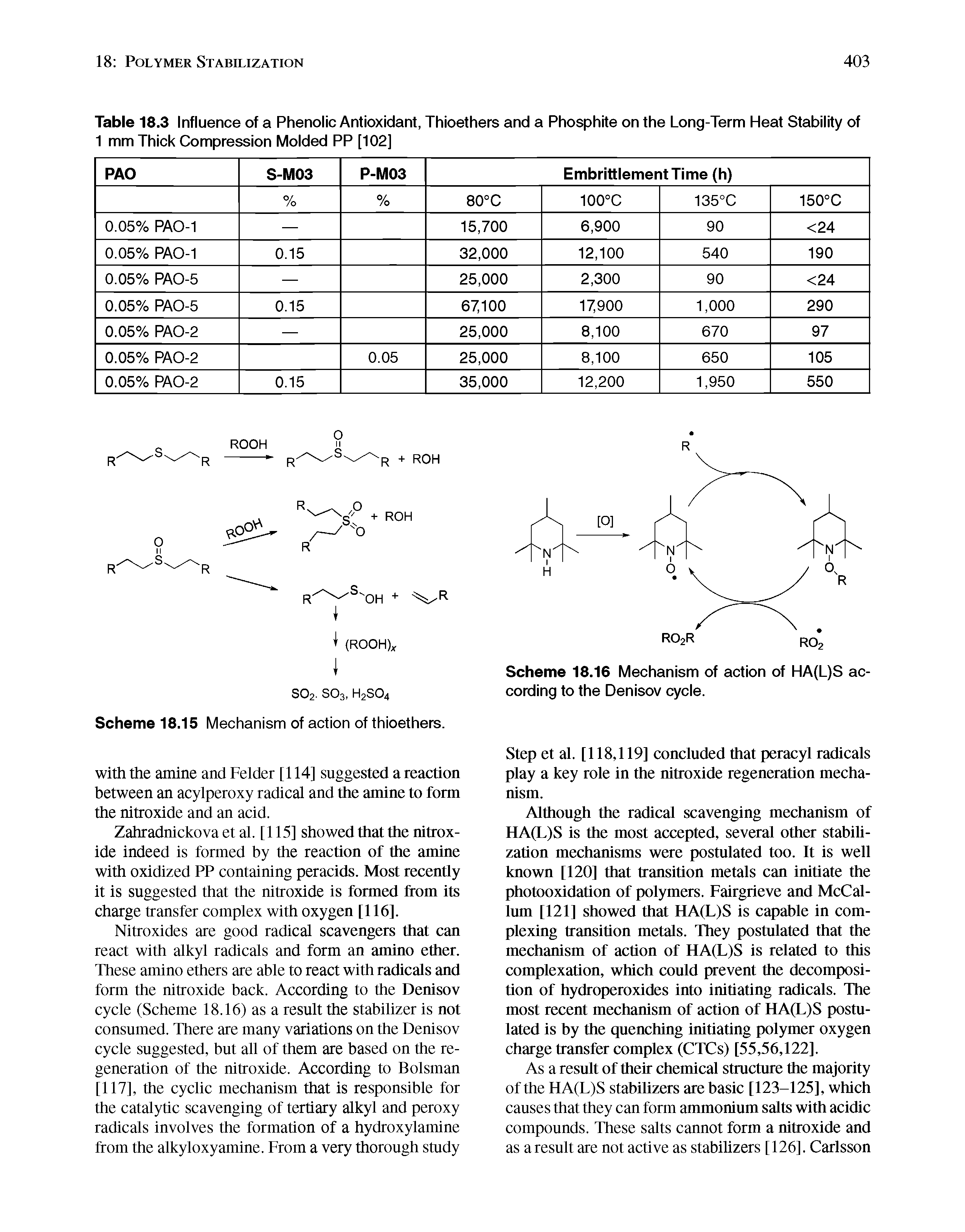 Scheme 18.16 Mechanism of action of HA(L)S according to the Denisov cycle.