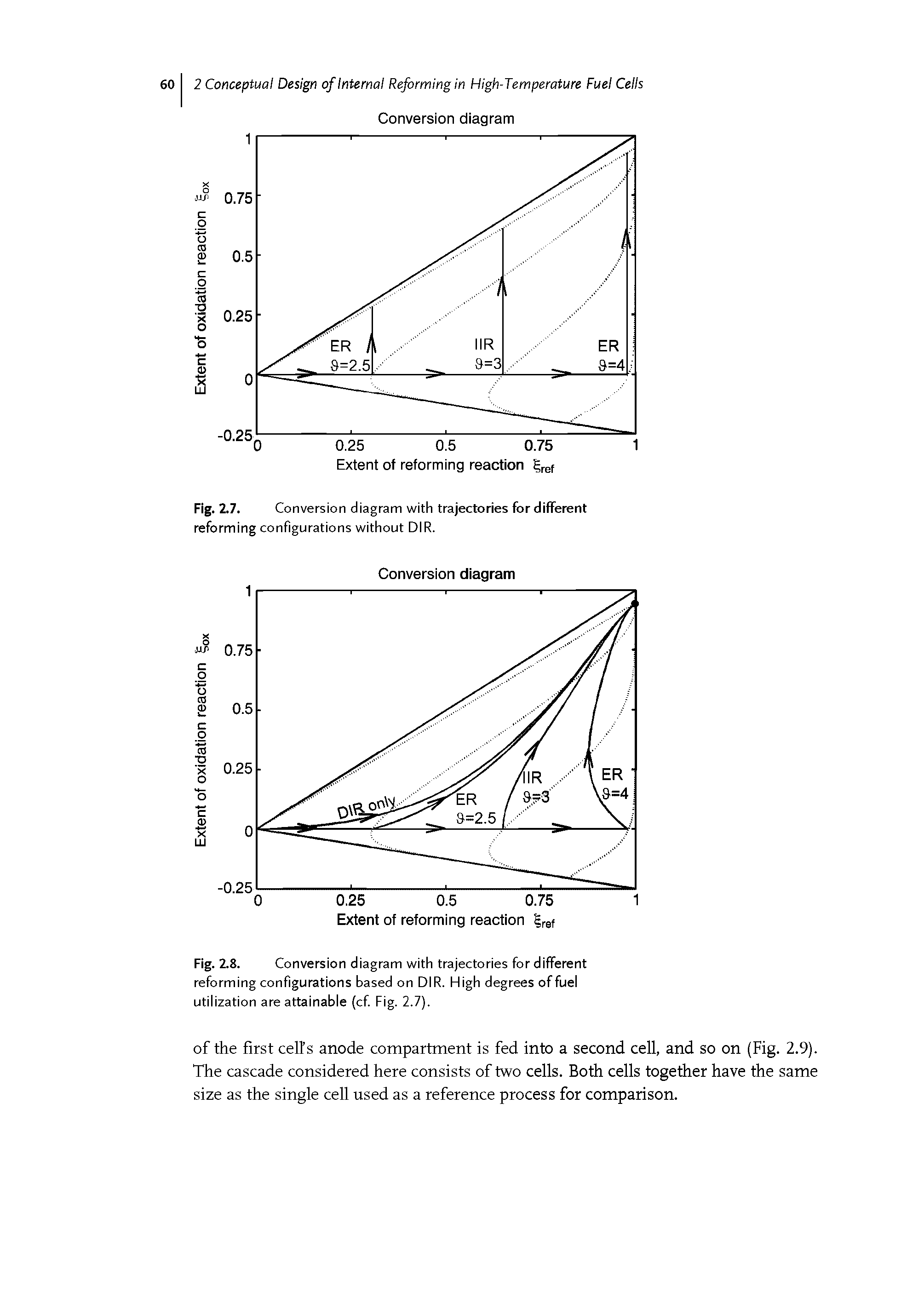 Fig. 2.8. Conversion diagram with trajectories for different reforming configurations based on DIR. High degrees of fuel utilization are attainable (cf. Fig. 2.7).