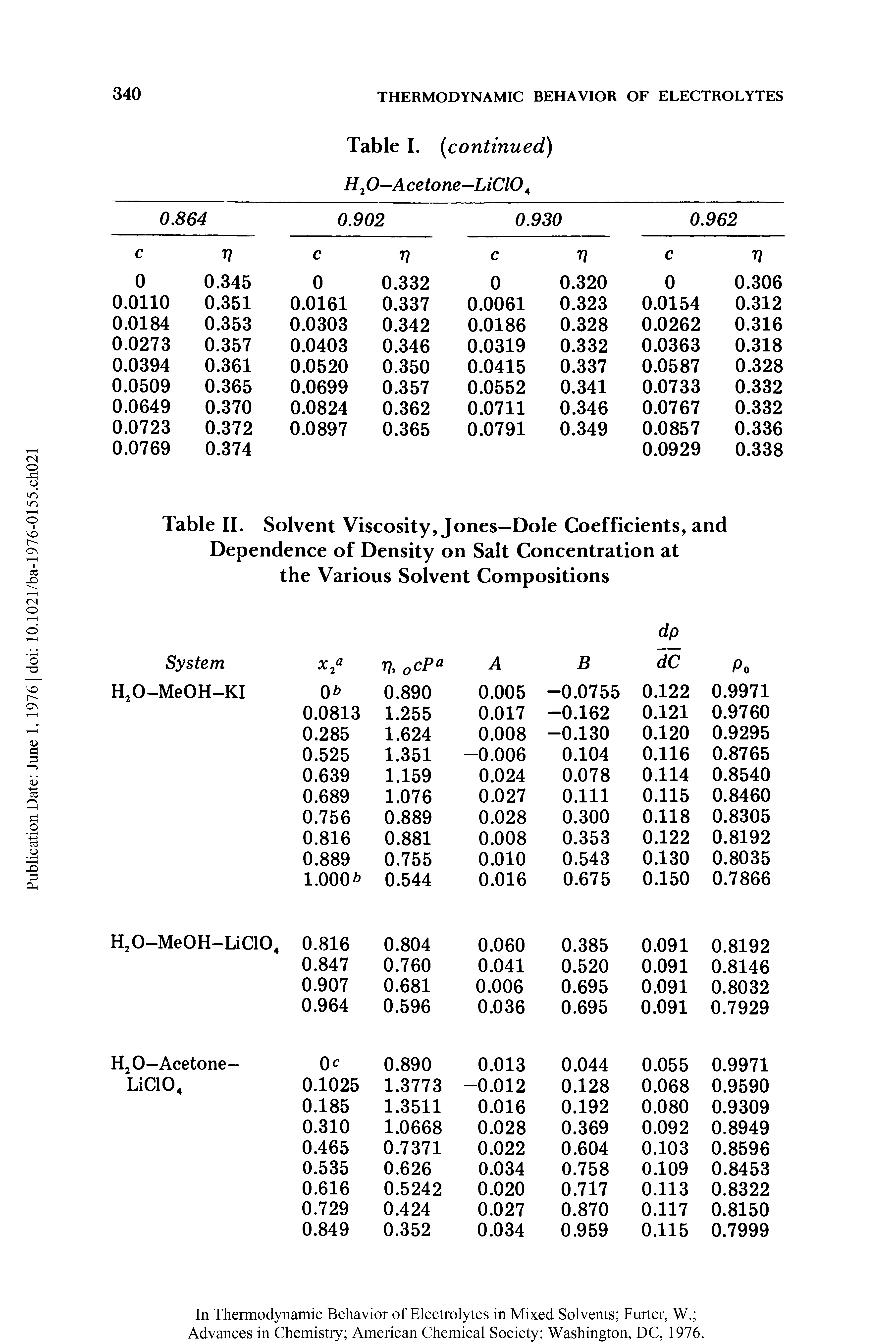Table II. Solvent Viscosity, Jones—Dole Coefficients, and Dependence of Density on Salt Concentration at the Various Solvent Compositions...