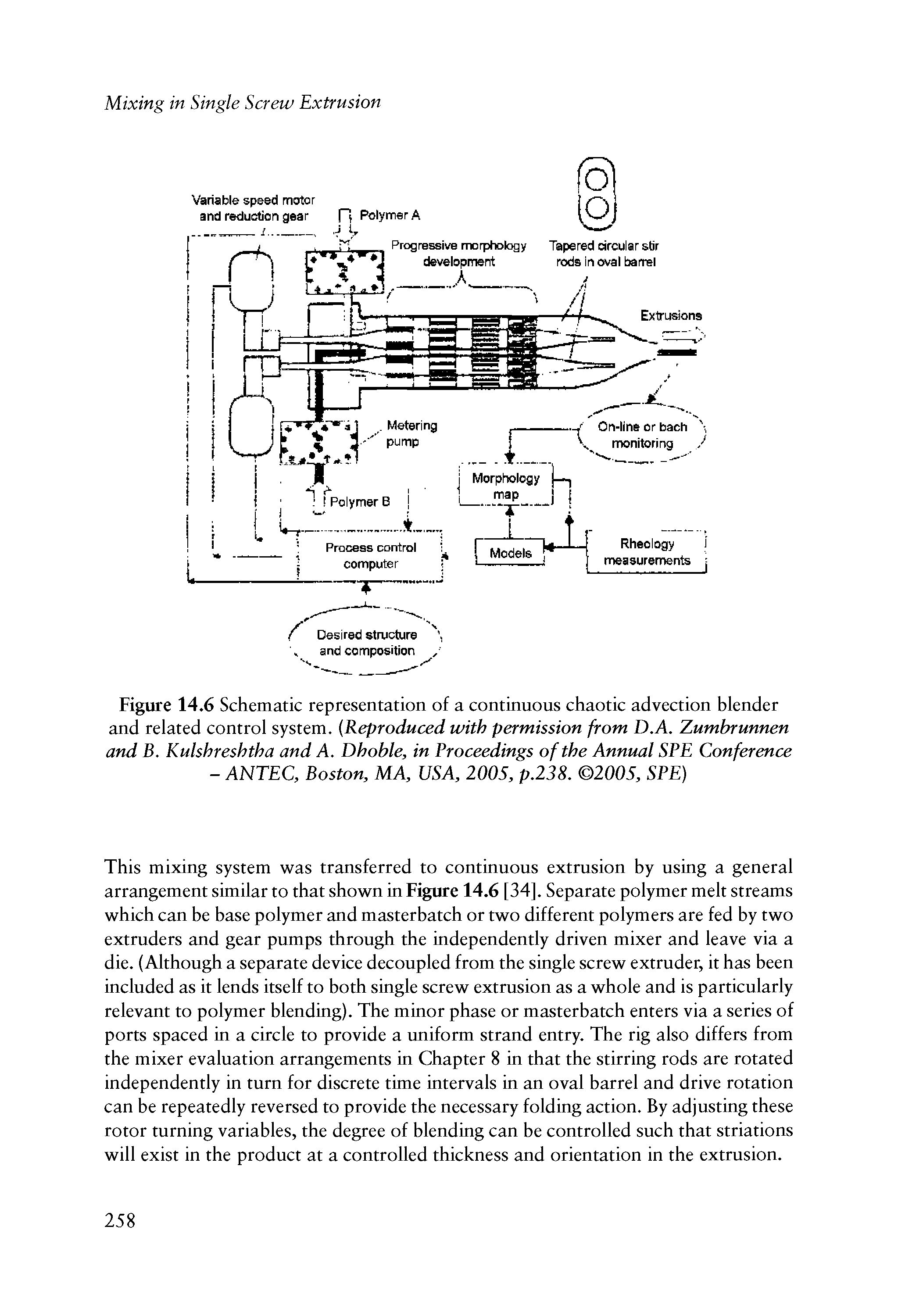 Figure 14.6 Schematic representation of a continuous chaotic advection blender and related control system. Reproduced with permission from D.A. Zumbrunnen and B. Kulshreshtha and A. Dhoble, in Proceedings of the Annual SPE Conference - ANTEC, Boston, MA, USA, 2005, p.238. 2005, SPE)...