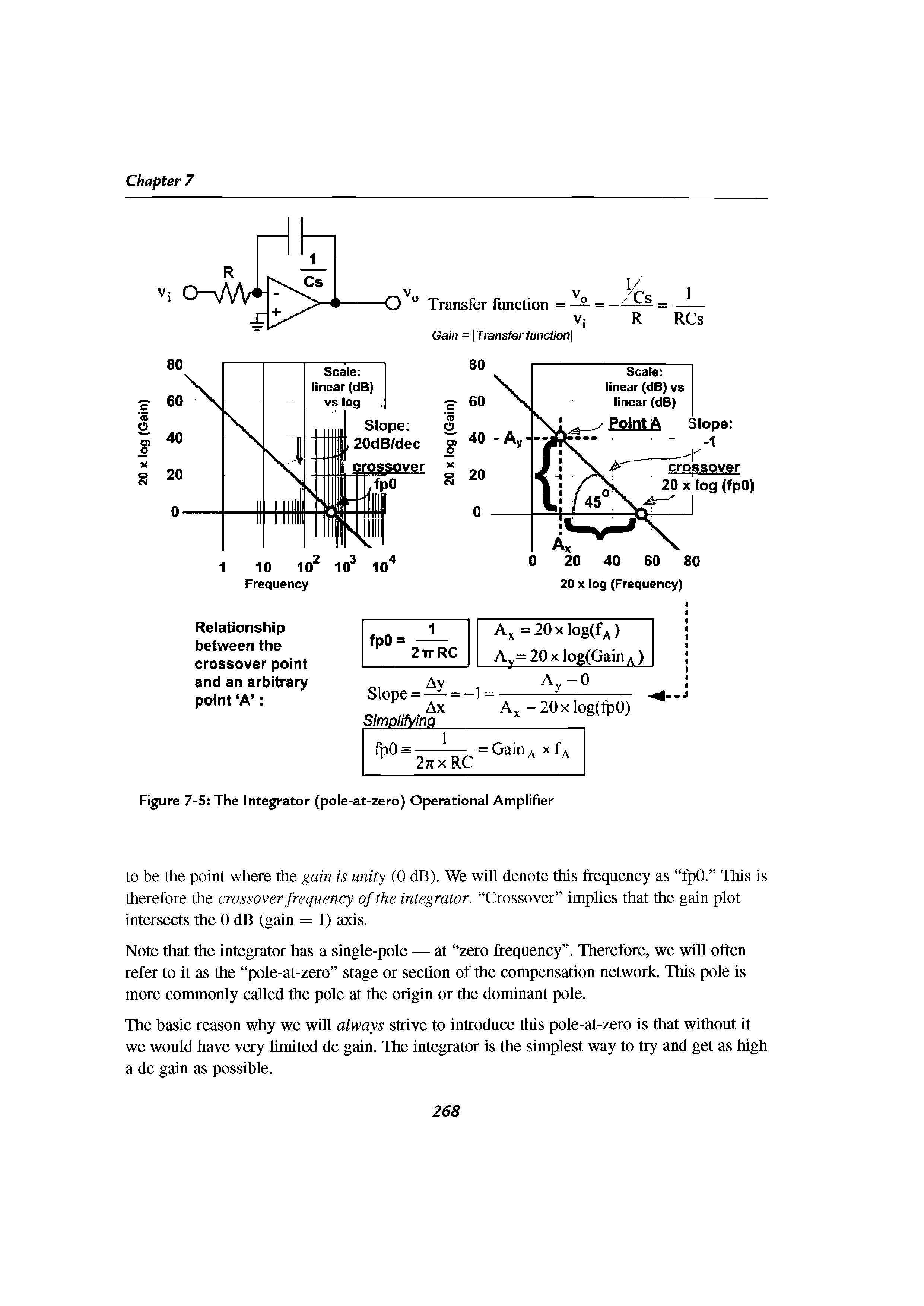 Figure 7-5 The Integrator (pole-at-zero) Operational Amplifier...