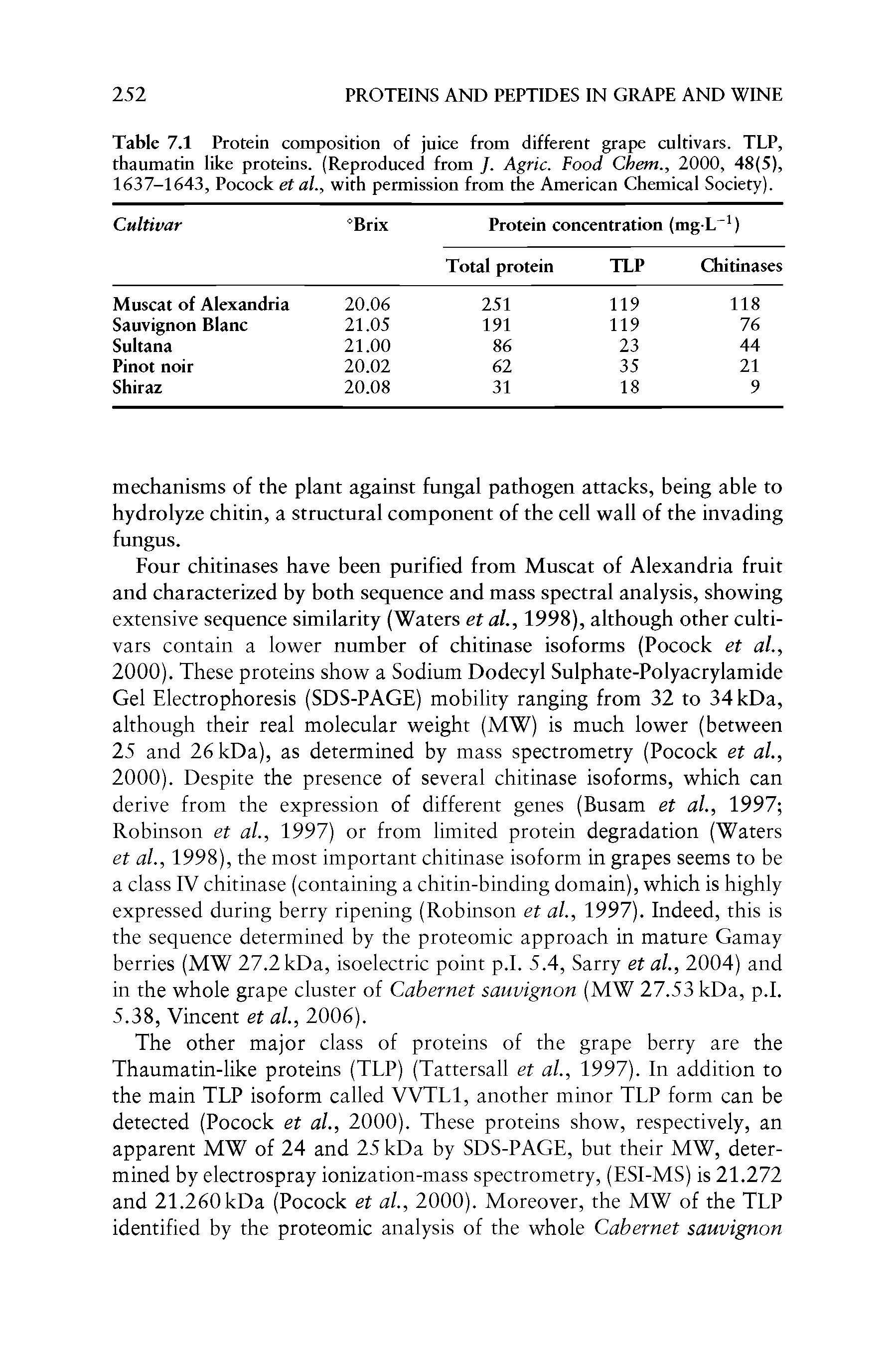 Table 7.1 Protein composition of juice from different grape cultivars. TLP, thaumatin like proteins. (Reproduced from J. Agric. Food Chem., 2000, 48(5), 1637-1643, Pocock et al., with permission from the American Chemical Society).
