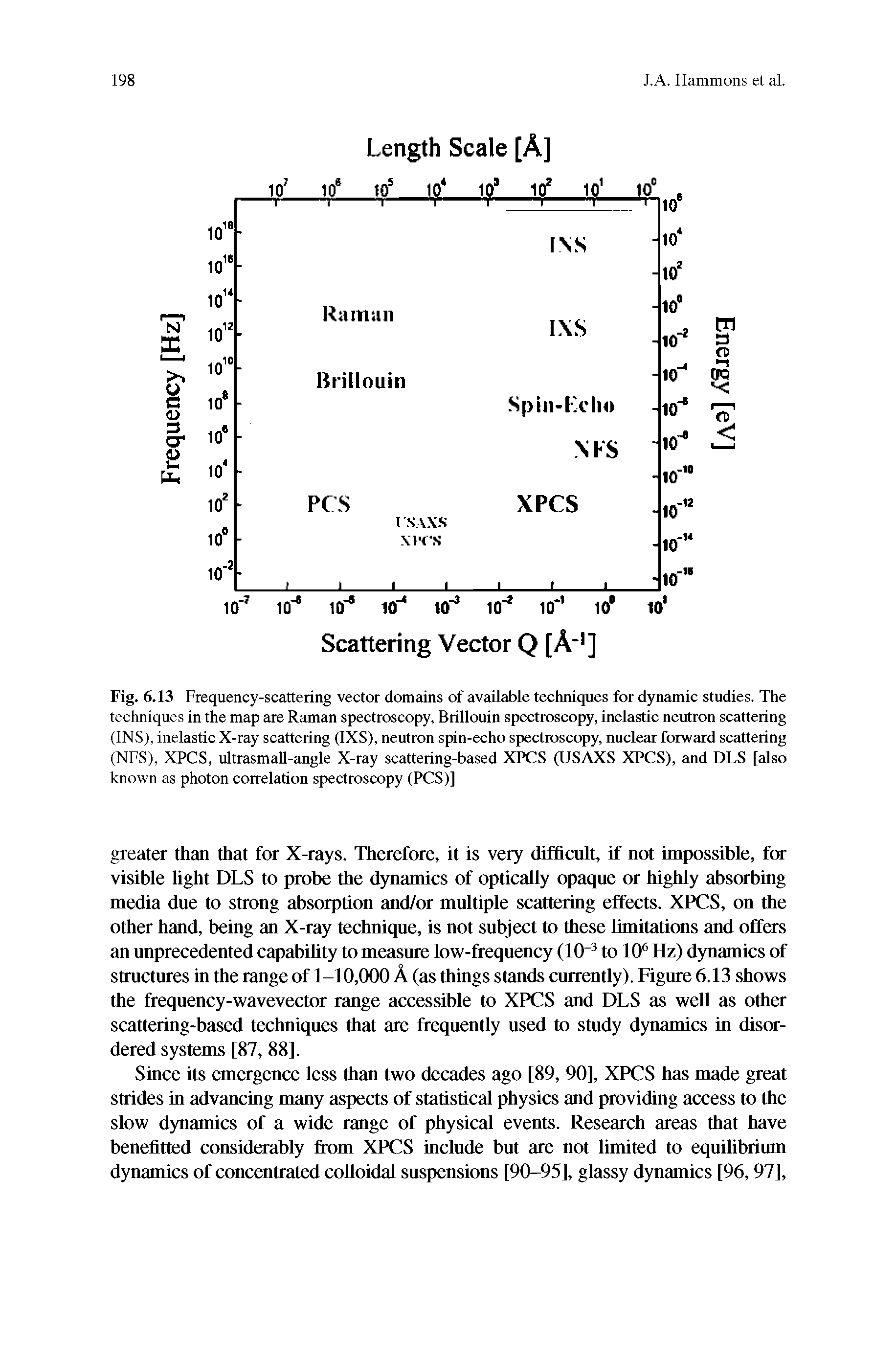 Fig. 6.13 Frequency-scattering vector domeiins of available techniques for dynamic studies. The techniques in the map are Raman spectroscopy, Brillouin spectroscopy, inelastic neutron scattering (INS), inelastic X-ray scattering (IXS), neutron spin-echo spectroscopy, nuclear forward scattering (NFS), XPCS, ultrasmaU-angle X-ray scattering-based XPCS (USAXS XPCS), and DLS [also known as photon correlation spectroscopy (PCS)]...