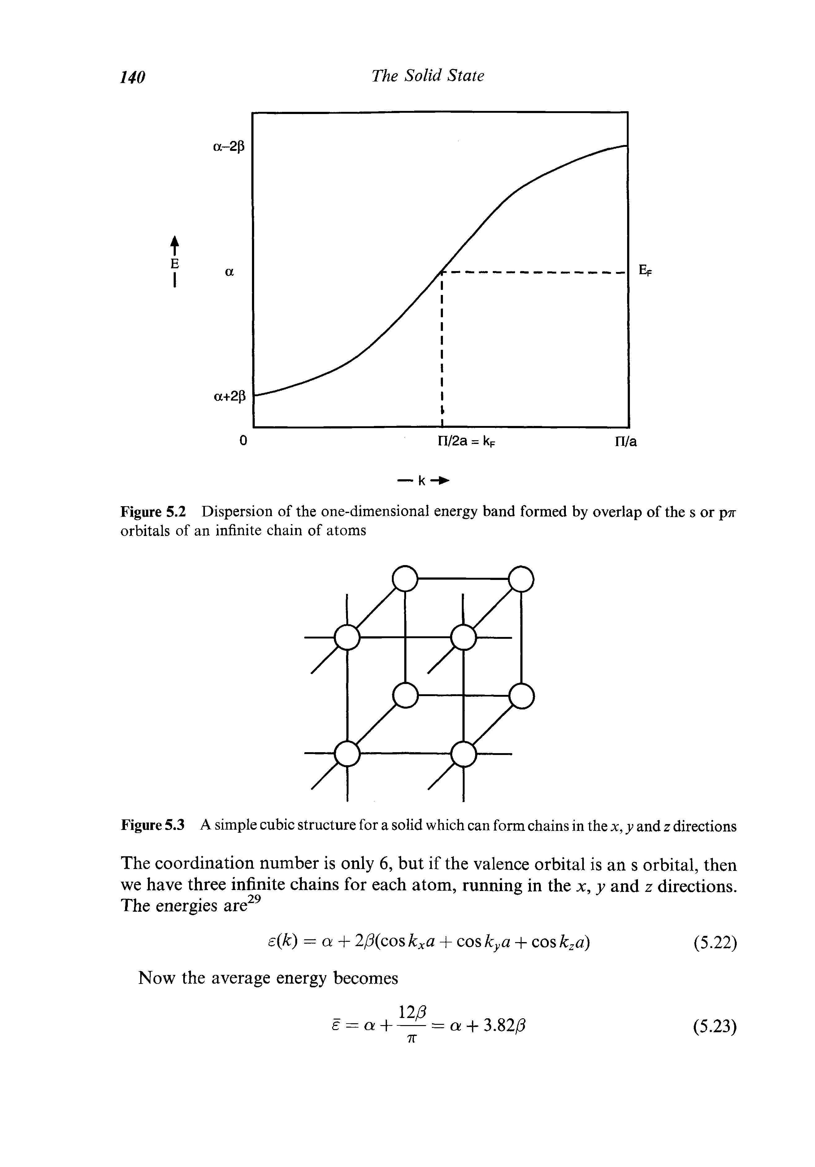 Figure 5.2 Dispersion of the one-dimensional energy band formed by overlap of the s or ptt orbitals of an infinite chain of atoms...