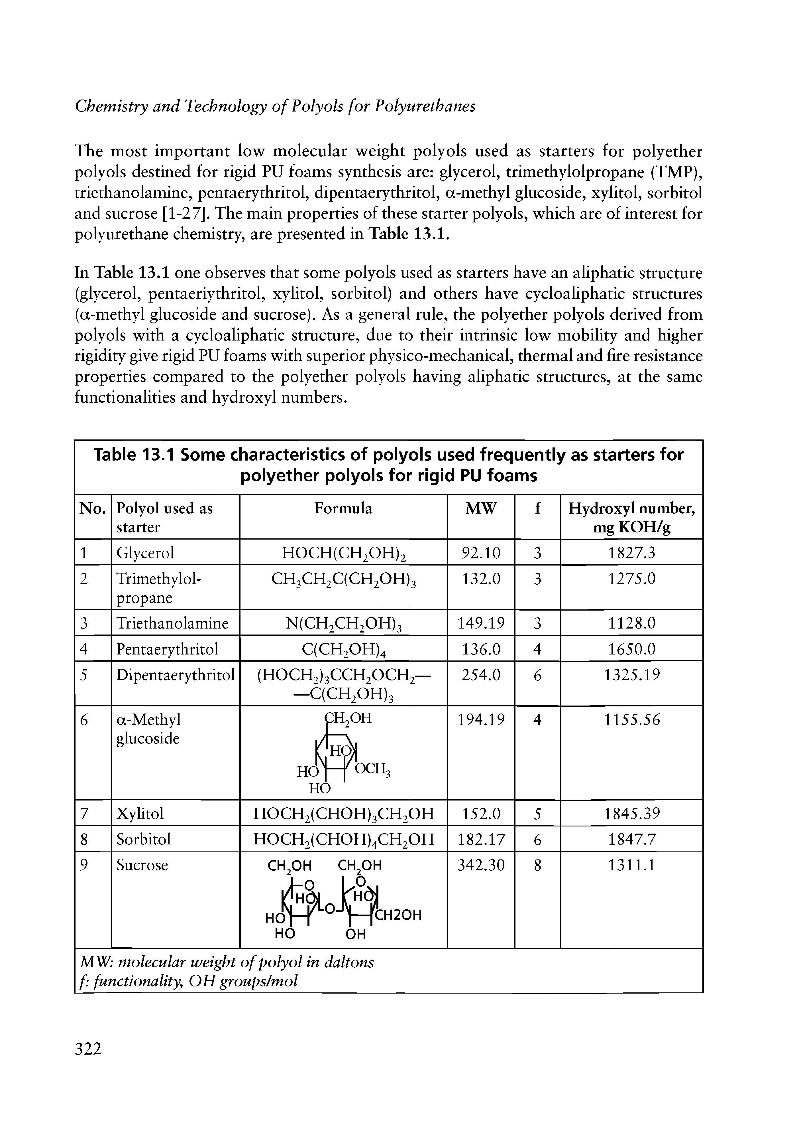 Table 13.1 Some characteristics of polyols used frequently as starters for polyether polyols for rigid PU foams ...