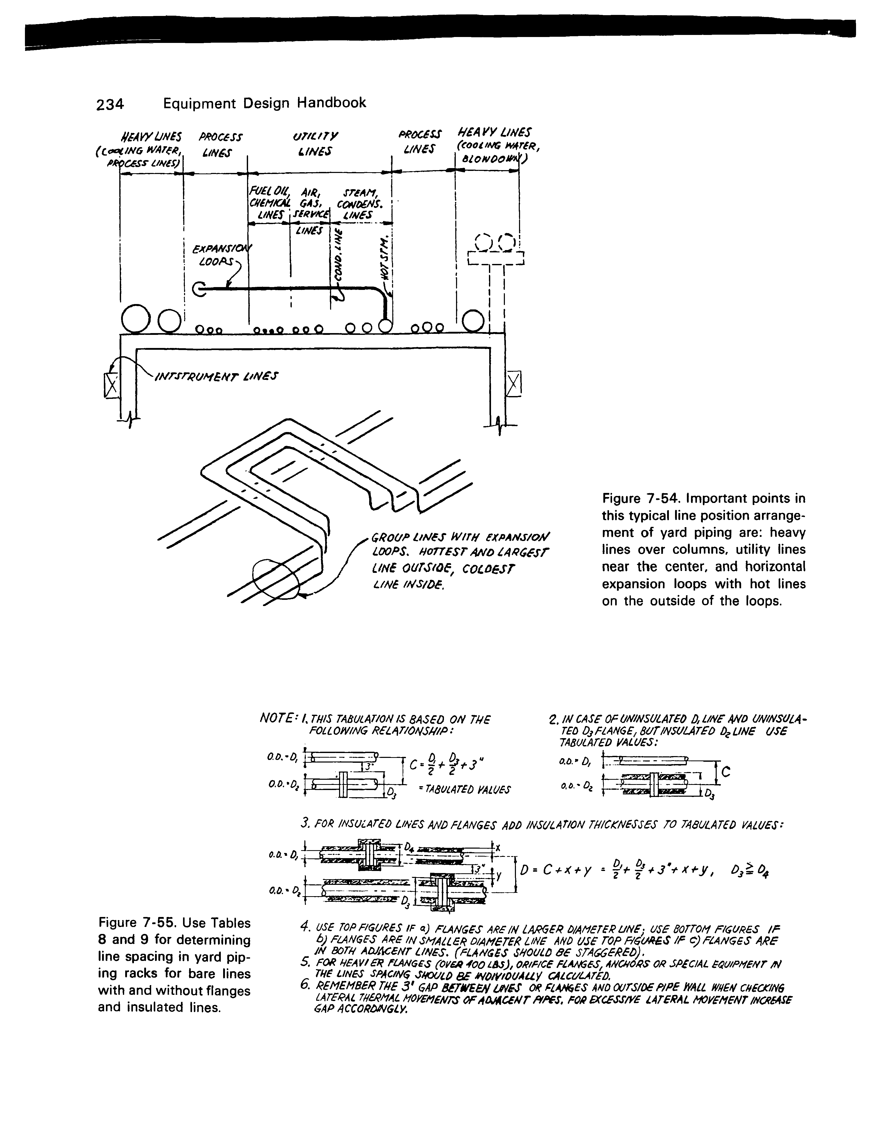 Figure 7-54. Important points in this typical line position arrangement of yard piping are heavy lines over columns, utility lines near the center, and horizontal expansion loops with hot lines on the outside of the loops.