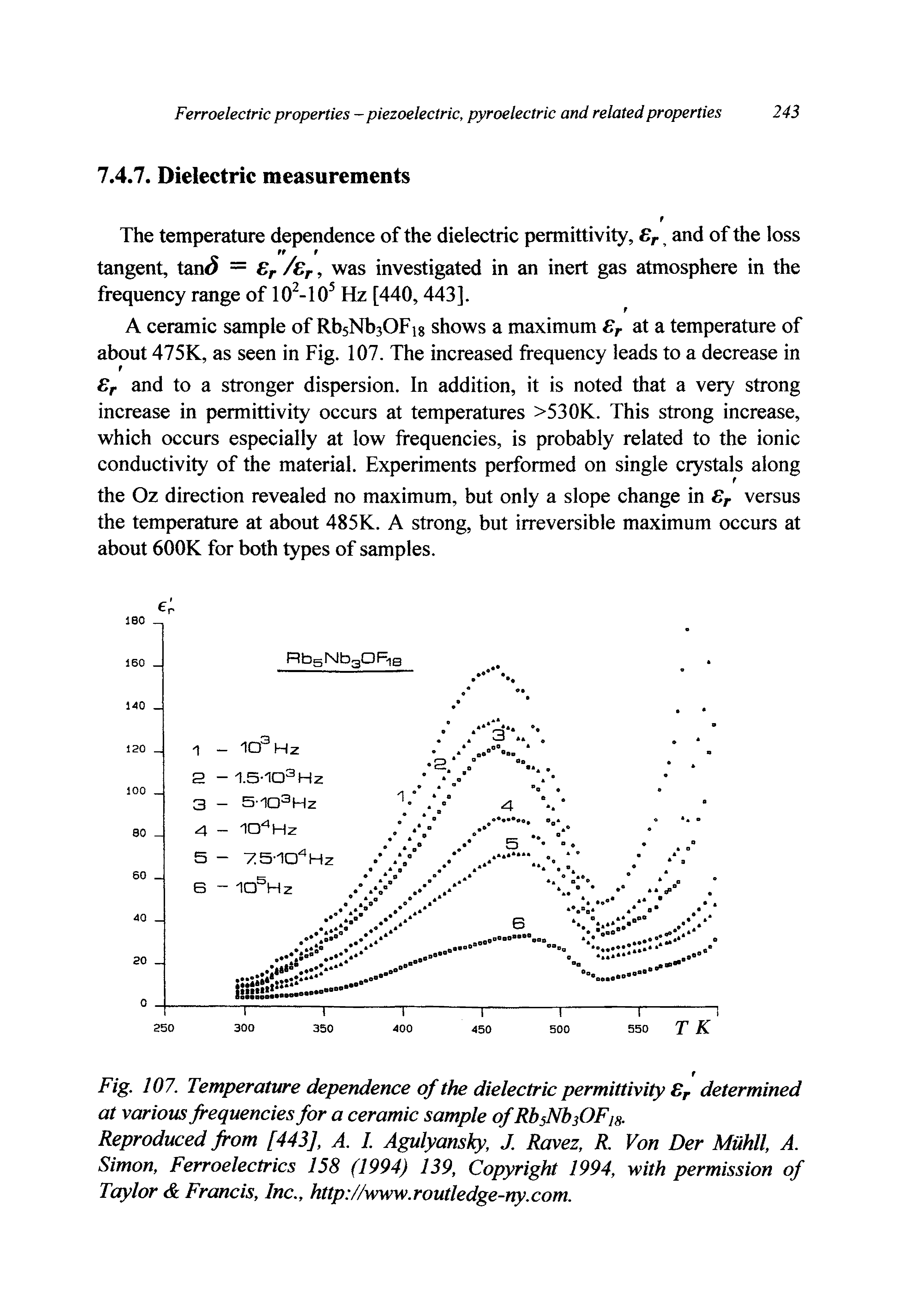 Fig. 107. Temperature dependence of the dielectric permittivity r determined at various frequencies for a ceramic sample ofRbsNb3OF,H.