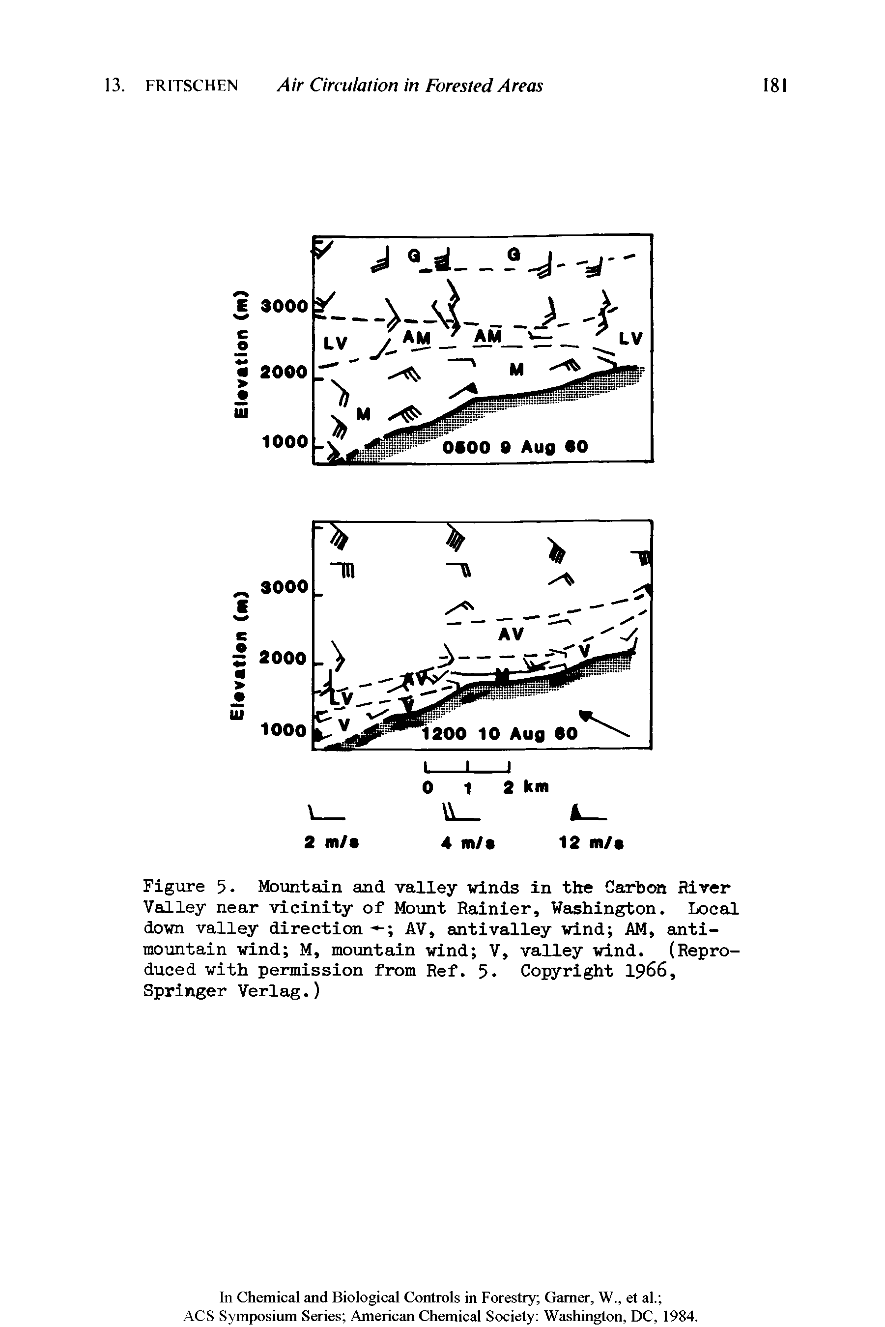 Figure 5. Mountain and valley winds in the Carbon River Valley near -vicinity of Mount Rainier, Washington. Local down valley direction AV, antivalley wind AM, antimountain wind M, mountain wind V, valley wind. (Reproduced with permission from Ref. 5. Copyright 1966, Springer Verlag.)...