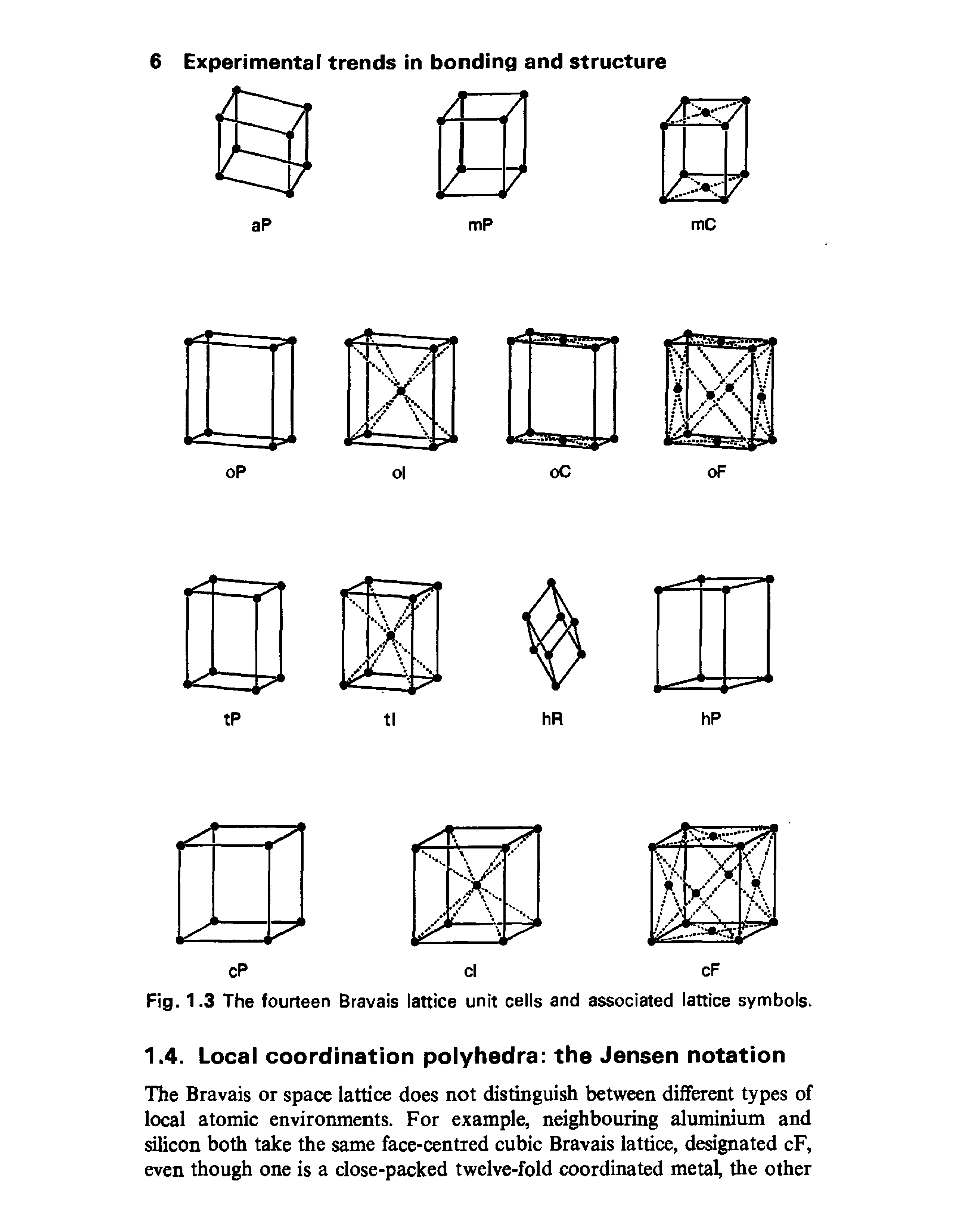 Fig. 1.3 The fourteen Bravais lattice unit cells and associated lattice symbols.