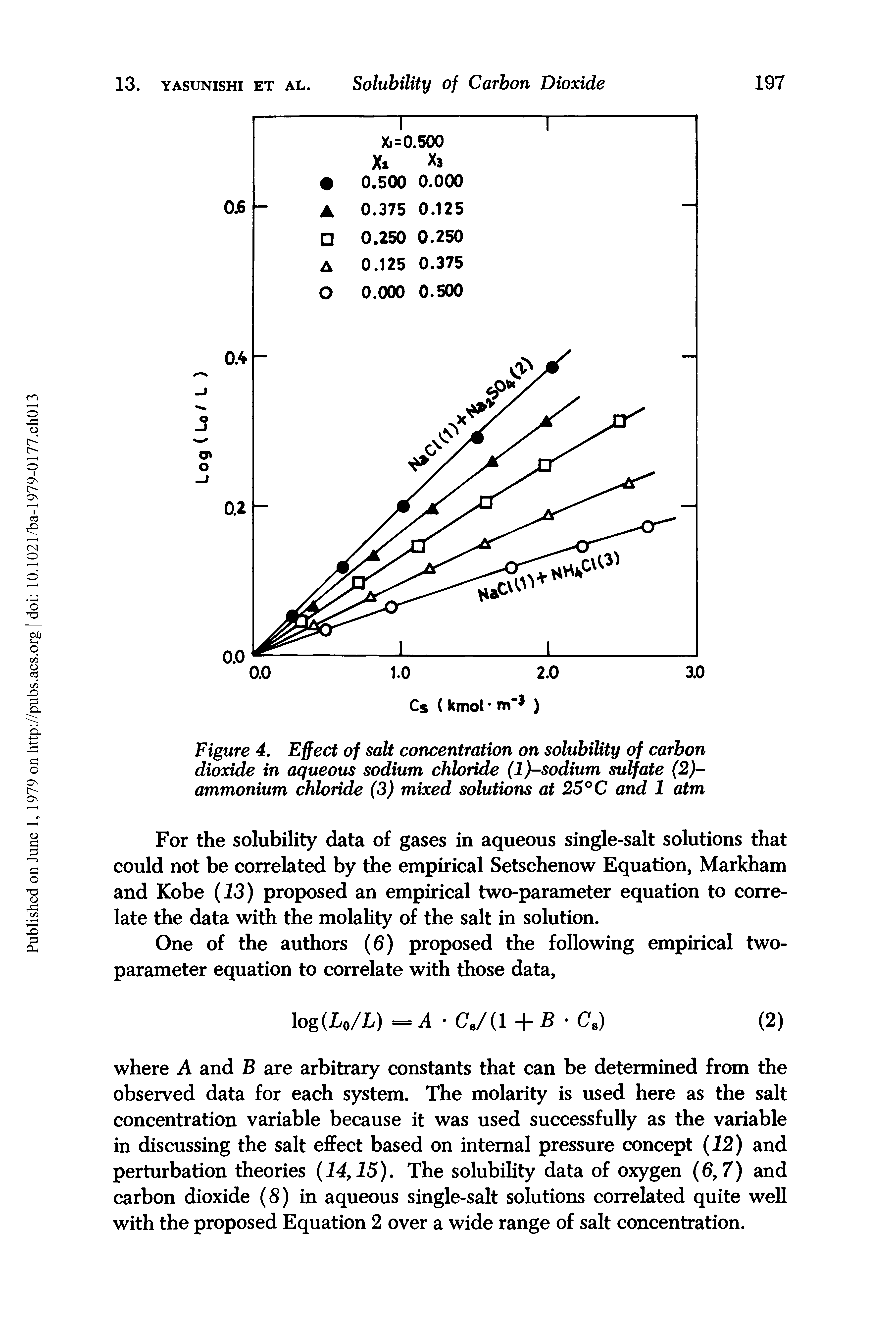 Figure 4. Effect of salt concentration on solubility of carbon dioxide in aqueous sodium chloride (l)-sodium sulfate (2)-ammonium chloride (3) mixed solutions at 25° C and 1 atm...