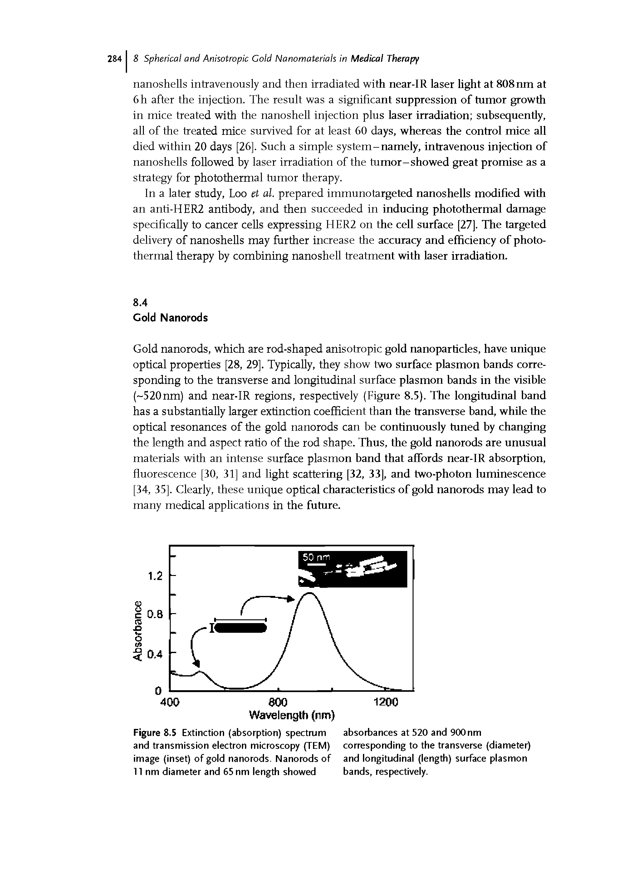 Figure 8.5 Extinction (absorption) spectrum and transmission electron microscopy (TEM) image (inset) of gold nanorods. Nanorods of 11 nm diameter and 65 nm length showed...