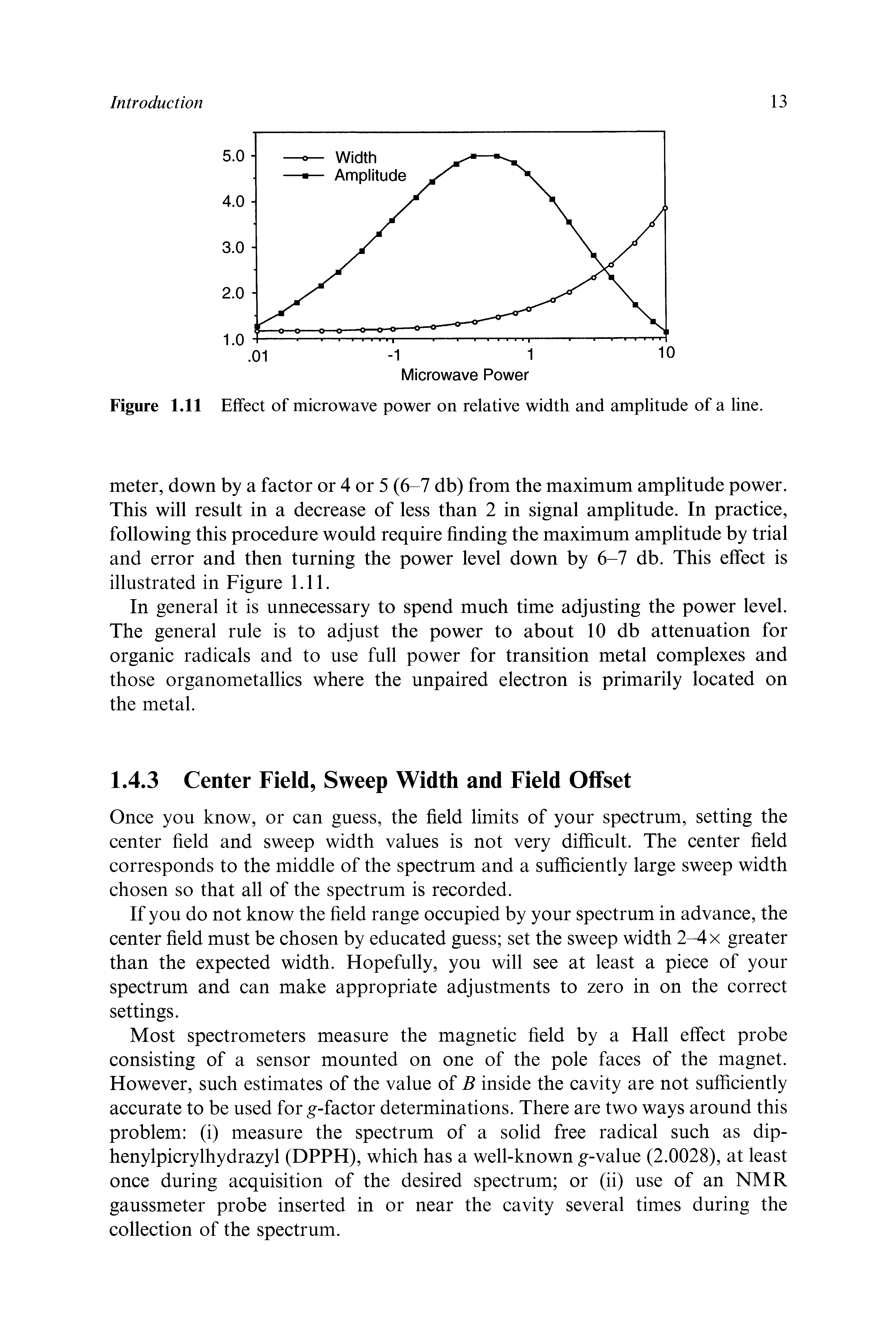 Figure 1.11 Effect of microwave power on relative width and amplitude of a line.