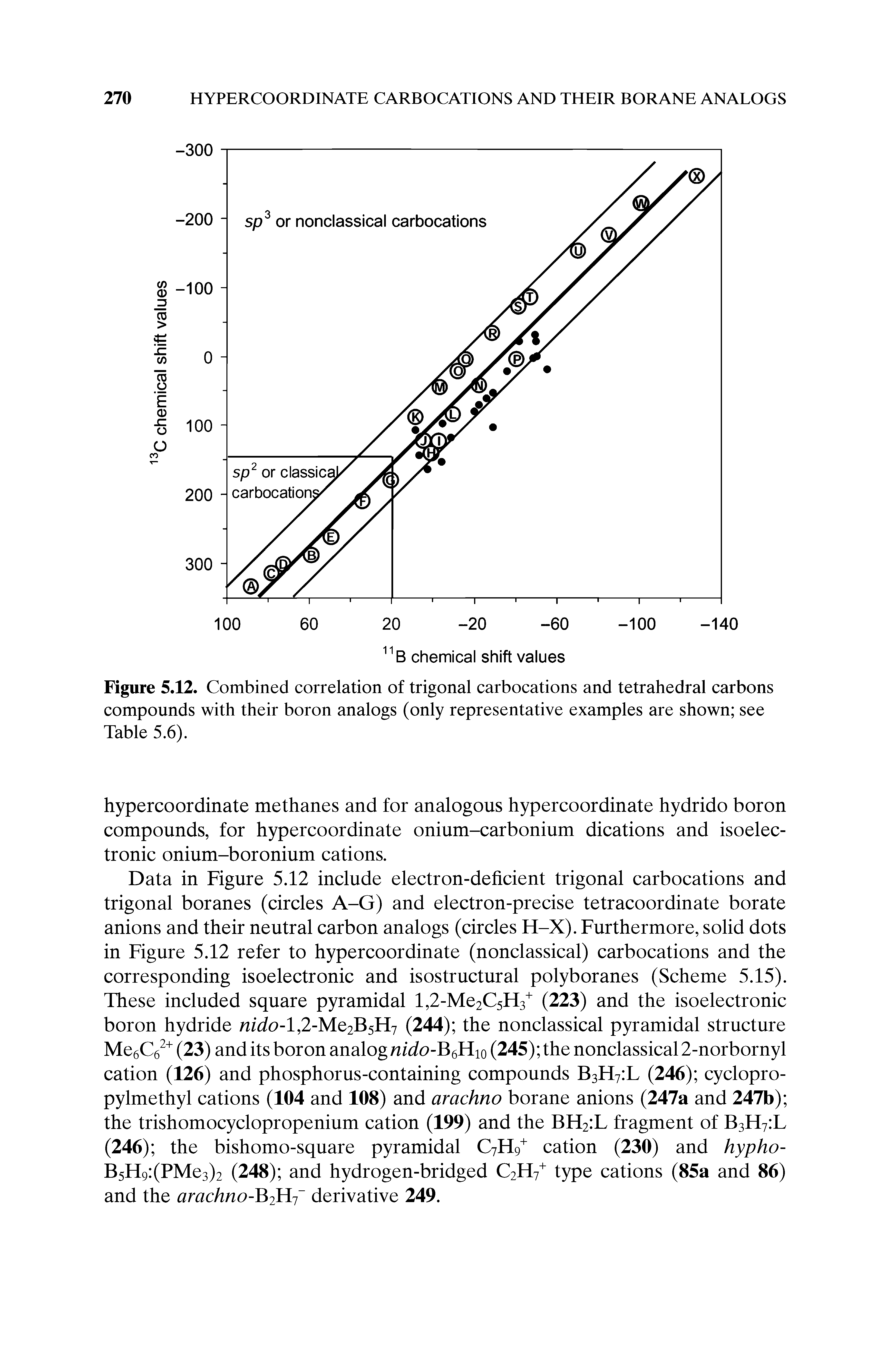 Figure 5.12. Combined correlation of trigonal carbocations and tetrahedral carbons compounds with their boron analogs (only representative examples are shown see Table 5.6).