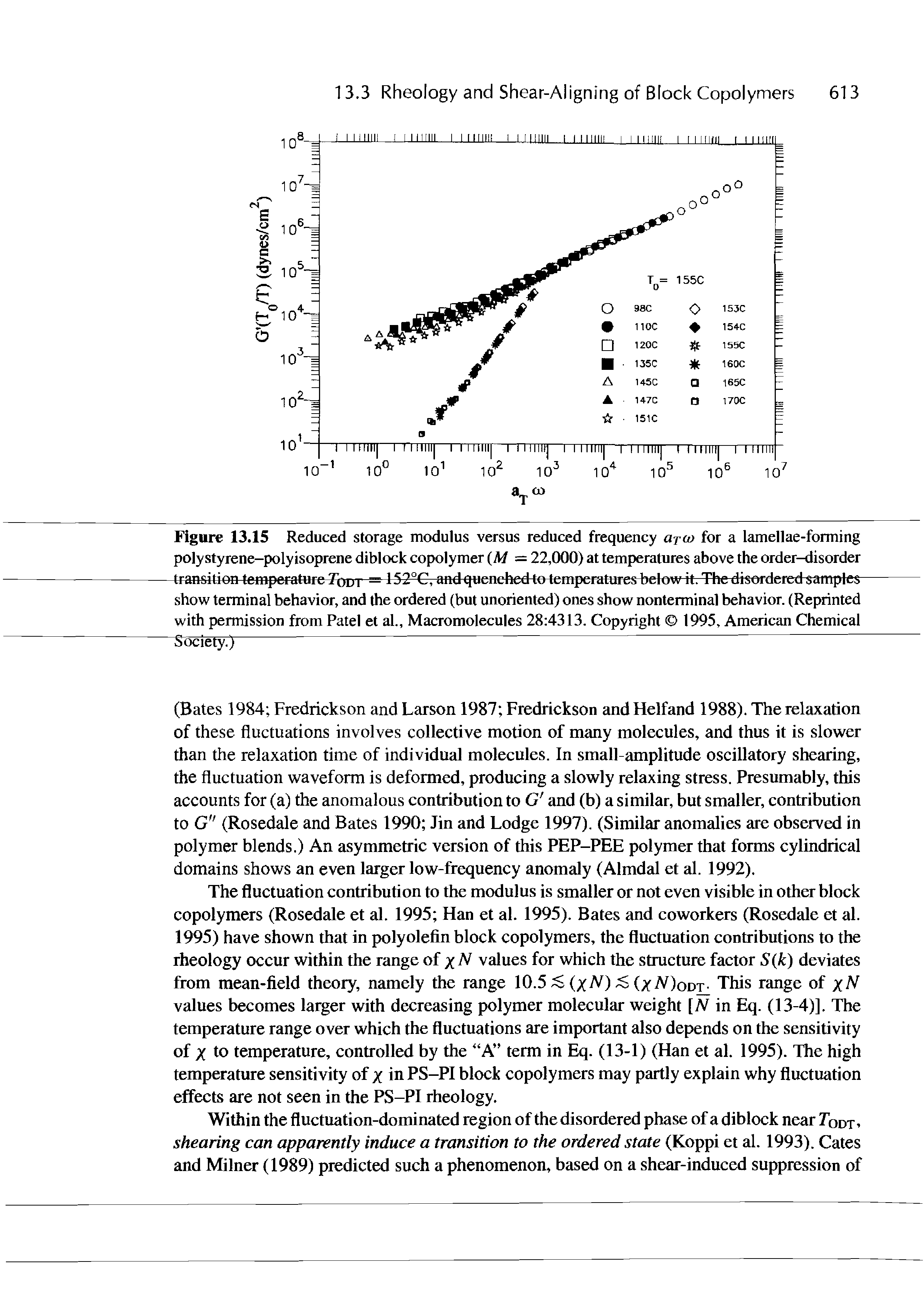 Figure 13.15 Reduced storage modulus versus reduced frequency arco for a lamellae-forming polystyrene-polyisoprene diblock copolymer (M = 22,000) at temperatures above the order-disorder transition temperature Todt = 152°C, and quenched to temperatures below it. The disordered samples show terminal behavior, and the ordered (but unoriented) ones show nonterminal behavior. (Reprinted with permission from Patel et al.. Macromolecules 28 4313. Copyright 1995, American Chemical...