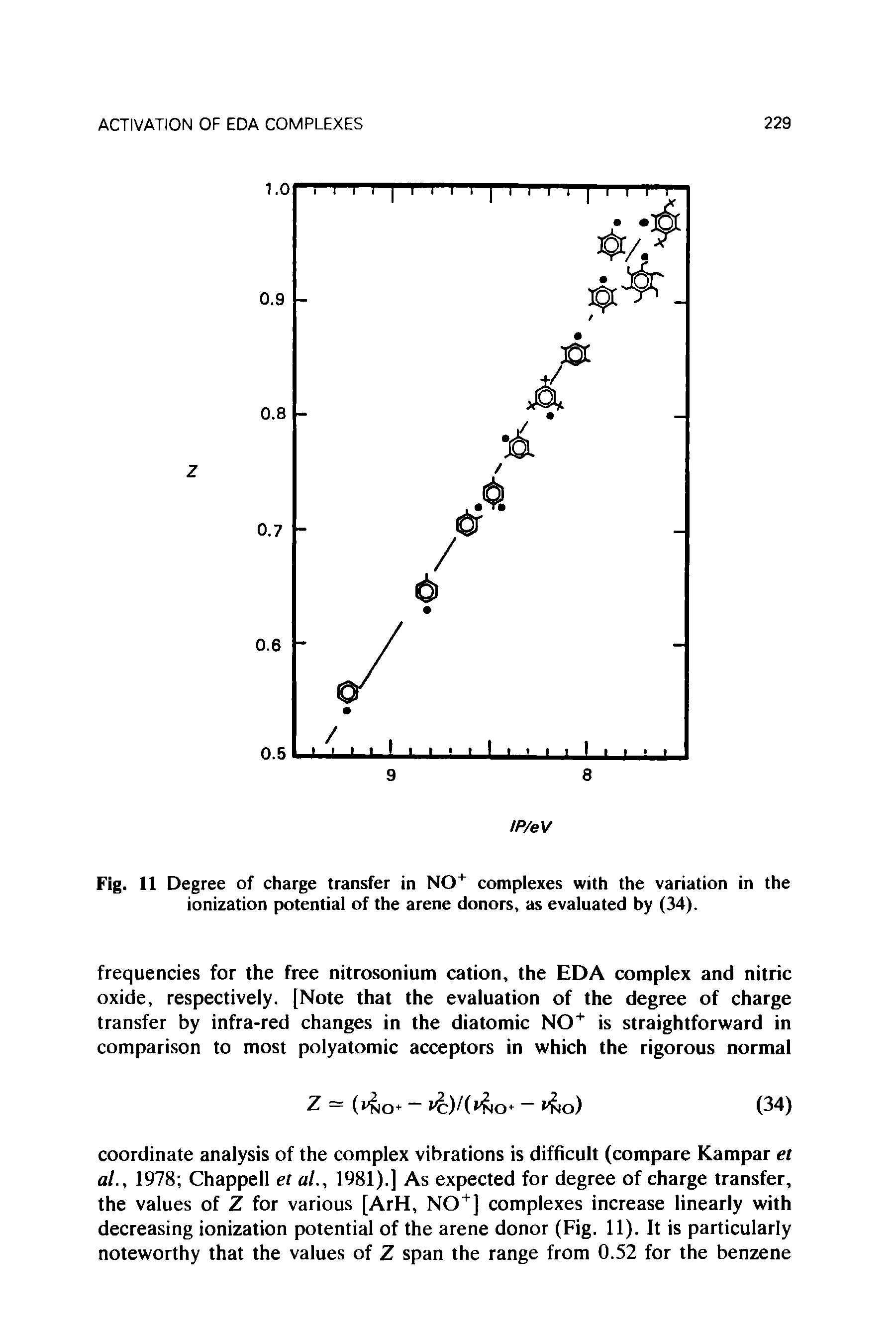 Fig. 11 Degree of charge transfer in NO+ complexes with the variation in the ionization potential of the arene donors, as evaluated by (34).