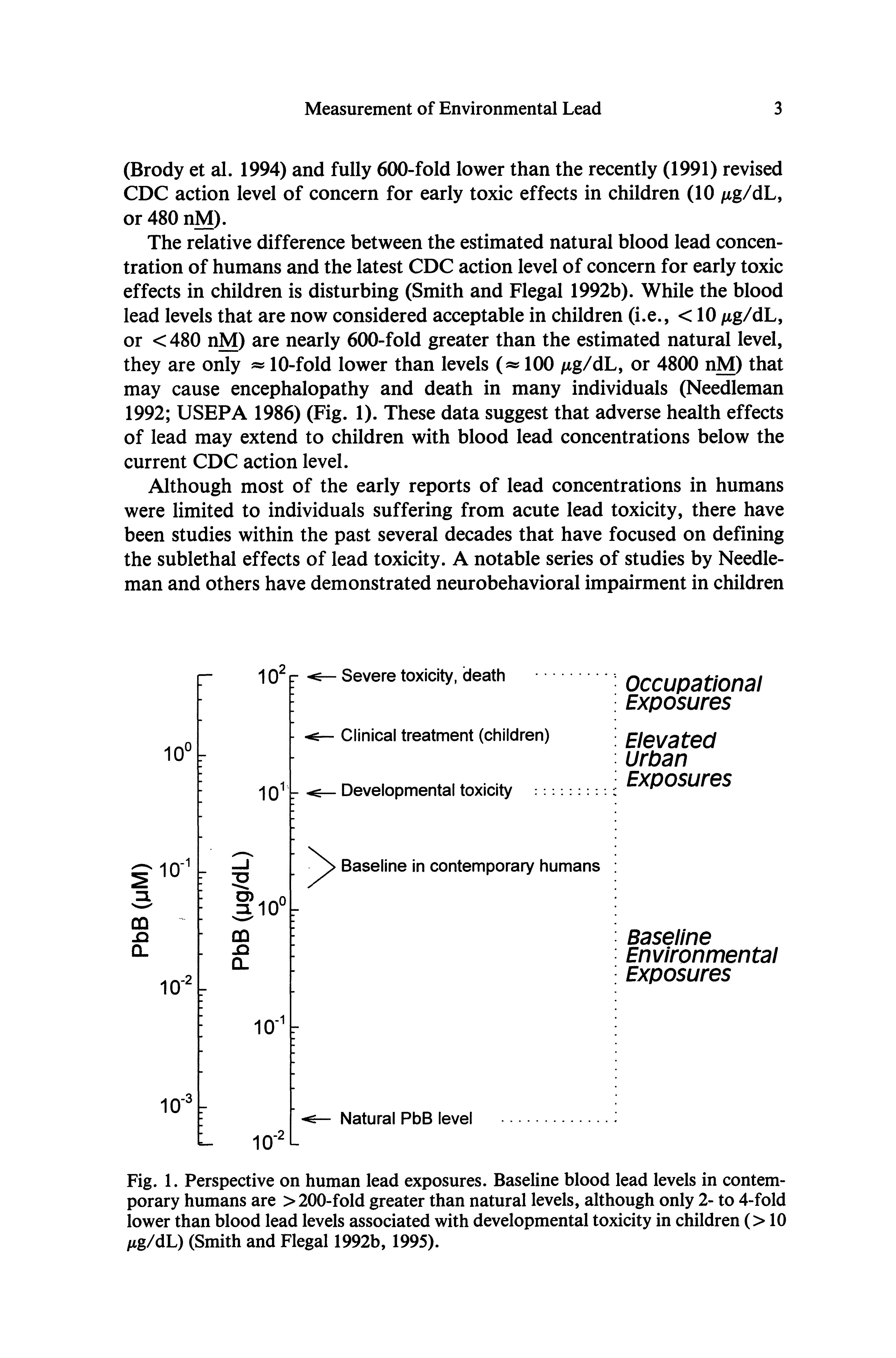 Fig. 1. Perspective on human lead exposures. Baseline blood lead levels in contemporary humans are > 200-fold greater than natural levels, although only 2- to 4-fold lower than blood lead levels associated with developmental toxicity in children (> 10 lig/dL) (Smith and Flegal 1992b, 1995).