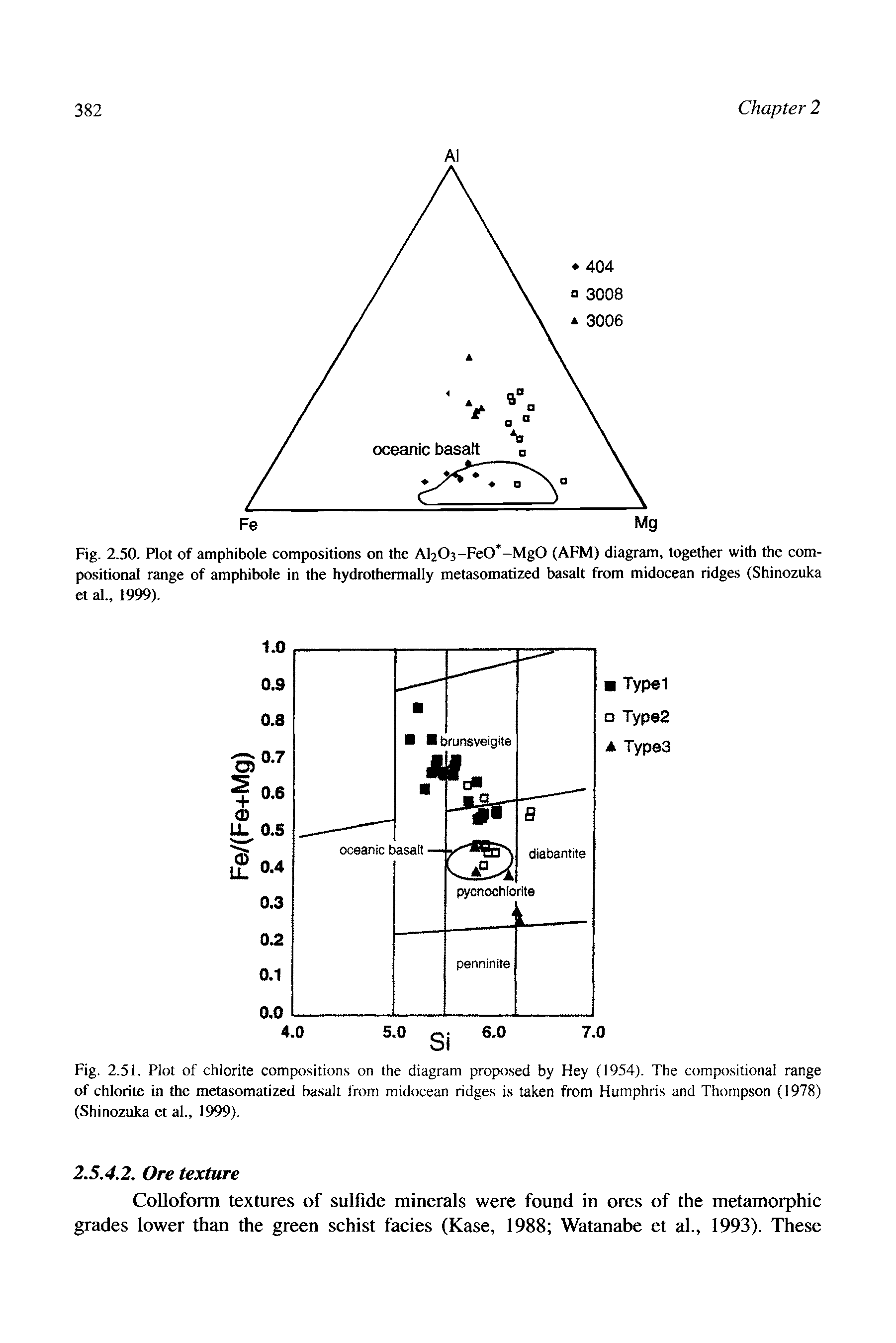 Fig. 2.51. Plot of chlorite compositions on the diagram proposed by Hey (1954). The compositional range of chlorite in the metasomatized ba.salt from midocean ridges is taken from Humphris and Thompson (1978) (Shinozuka et al., 1999).