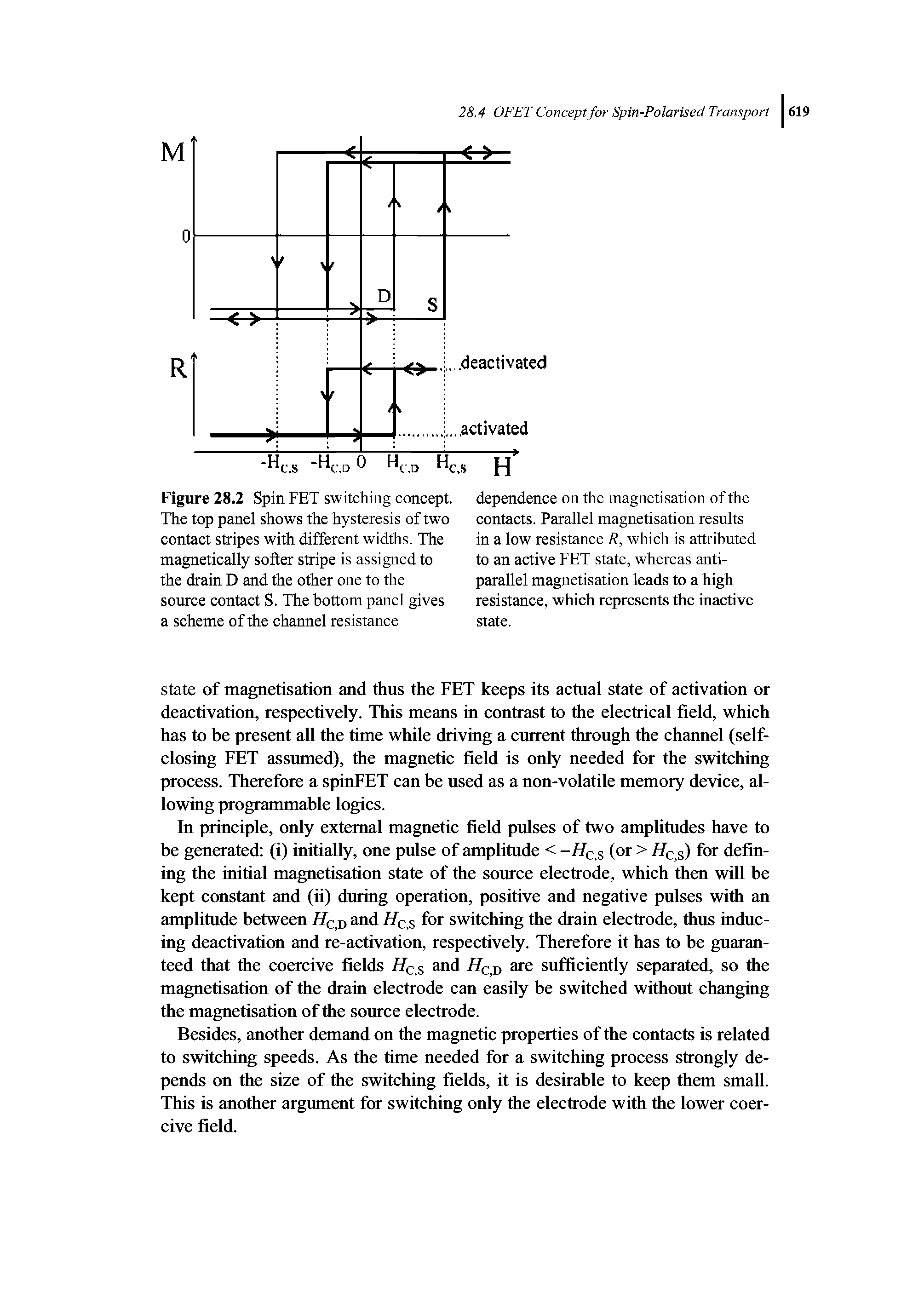 Figure 28.2 Spin FET switching concept. The top panel shows the hysteresis of two contact stripes with different widths. The magnetically softer stripe is assigned to the drain D and the other one to the source contact S. The bottom panel gives a scheme of the channel resistance...