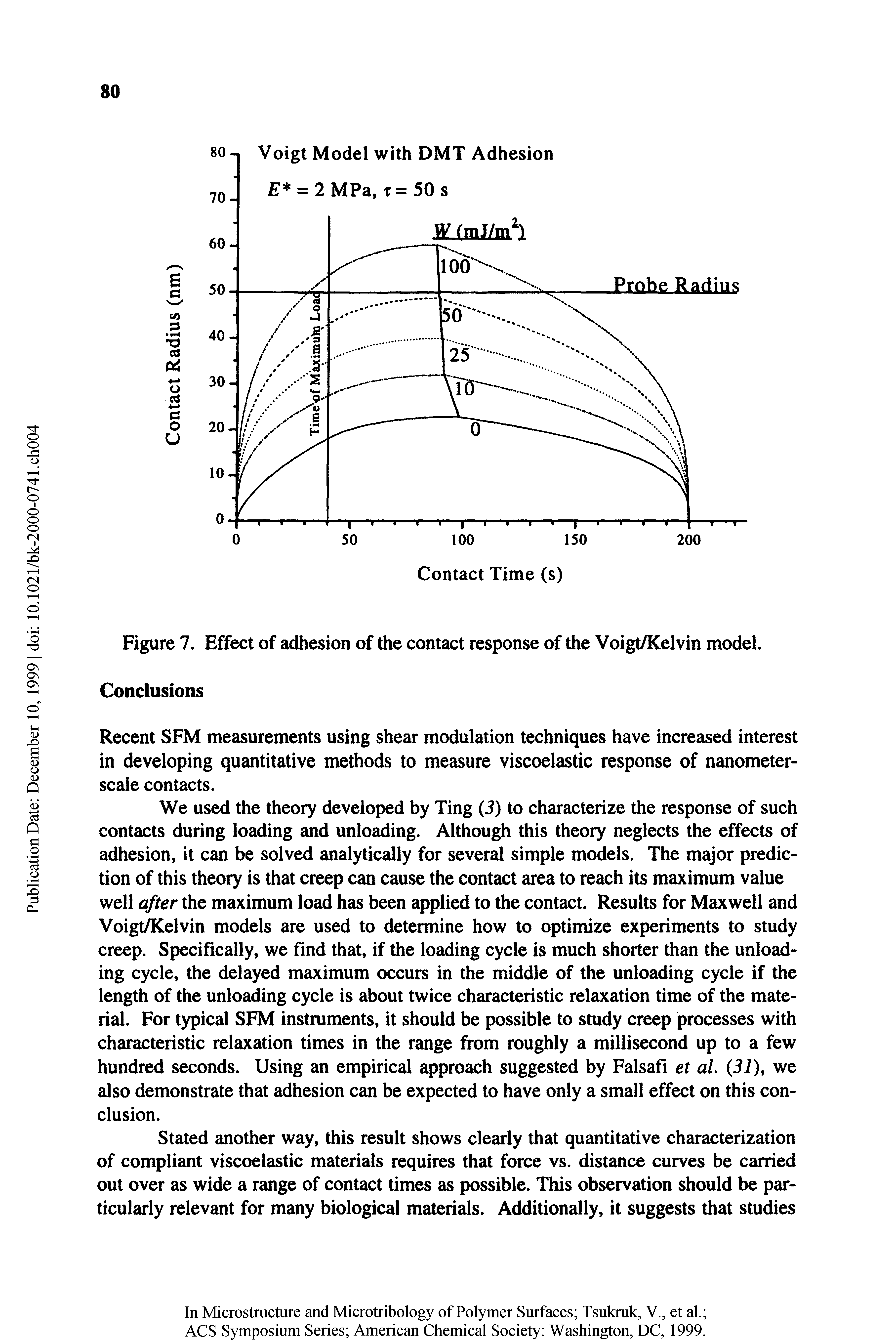 Figure 7. Eff(K t of adhesion of the contact response of the Voigt/Kelvin model.