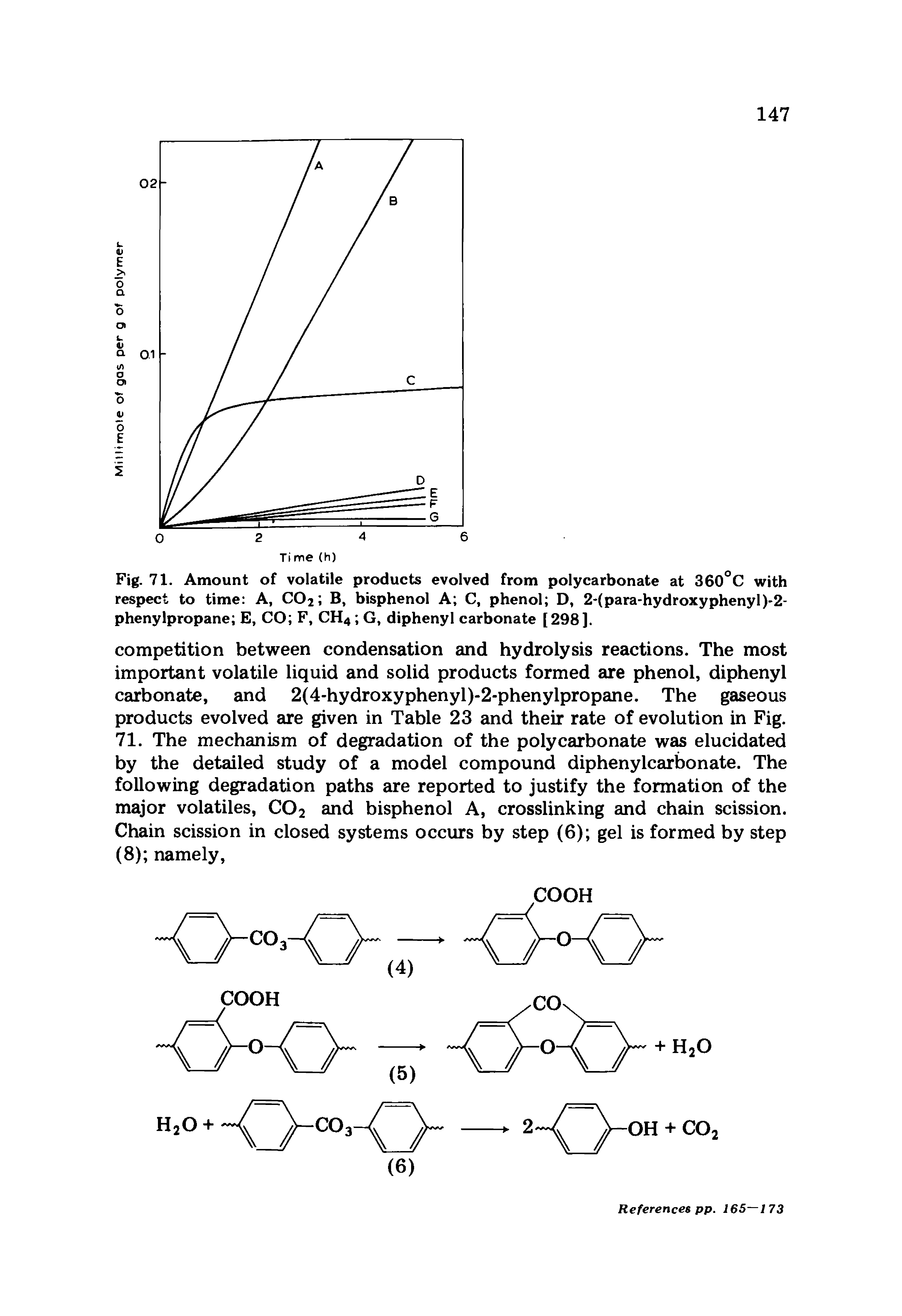 Fig. 71. Amount of volatile products evolved from polycarbonate at 360°C with respect to time A, C02 B, bisphenol A C, phenol D, 2-( para-hydroxy phenyl )-2-phenylpropane E, CO F, CH4 G, diphenyl carbonate [298].
