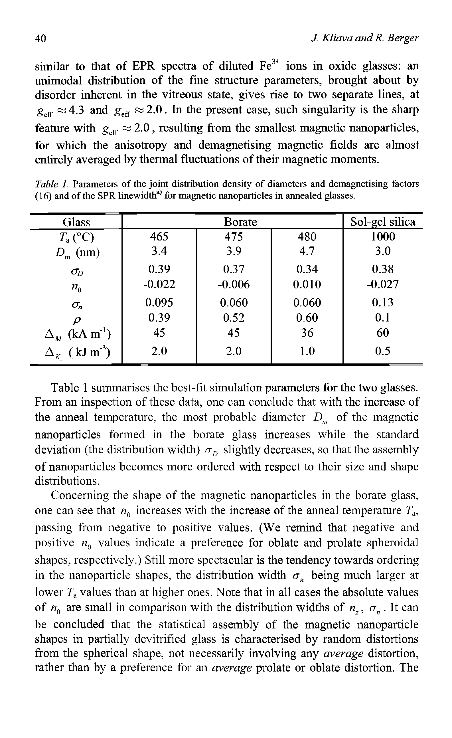 Table 1. Parameters of the joint distribution density of diameters and demagnetising factors (16) and of the SPR linewidtha) for magnetic nanoparticles in annealed glasses.