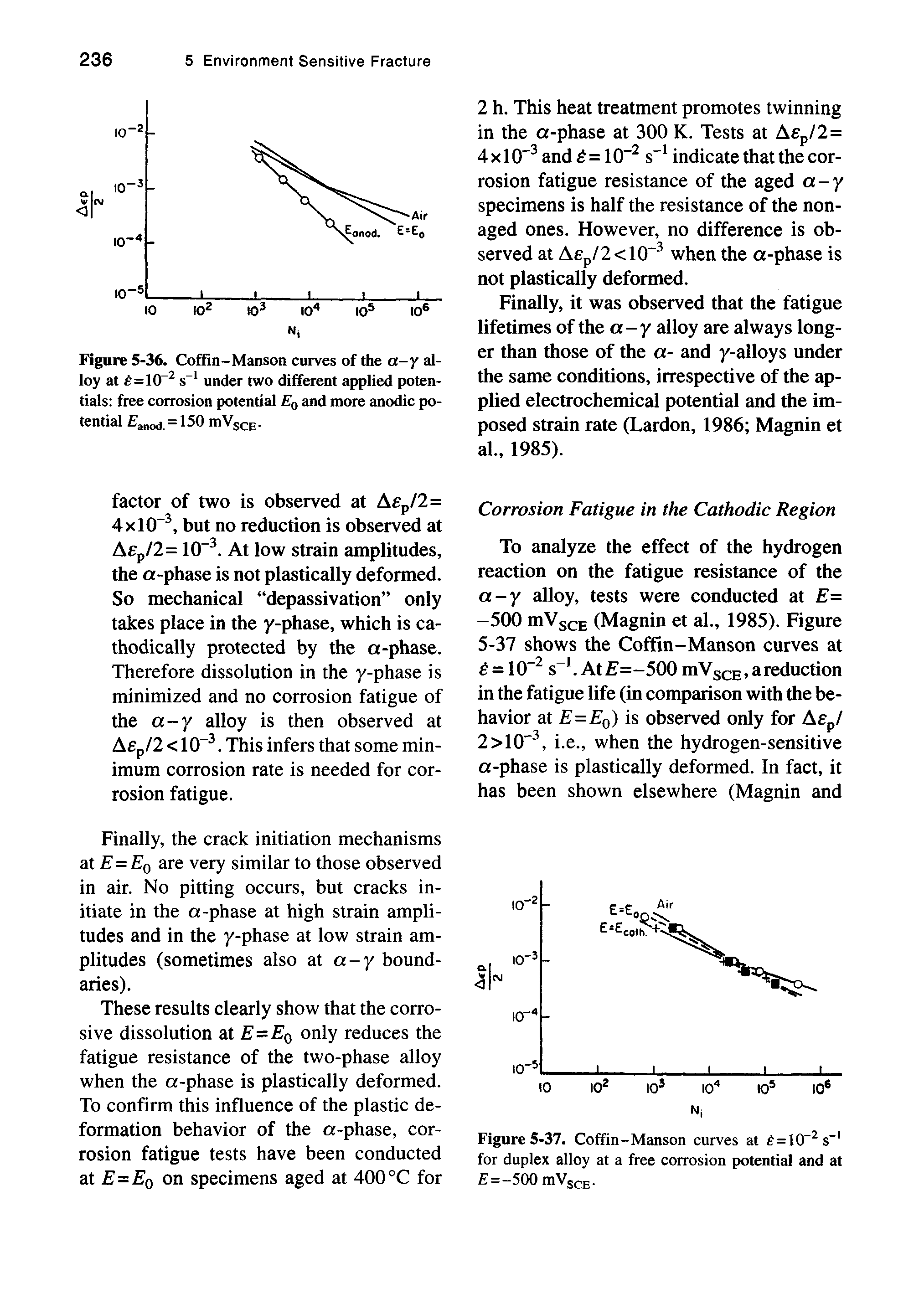 Figure S-37. Coffin-Manson curves at fi = 10 s" for duplex alloy at a free corrosion potential and at =-500 mVscE-...