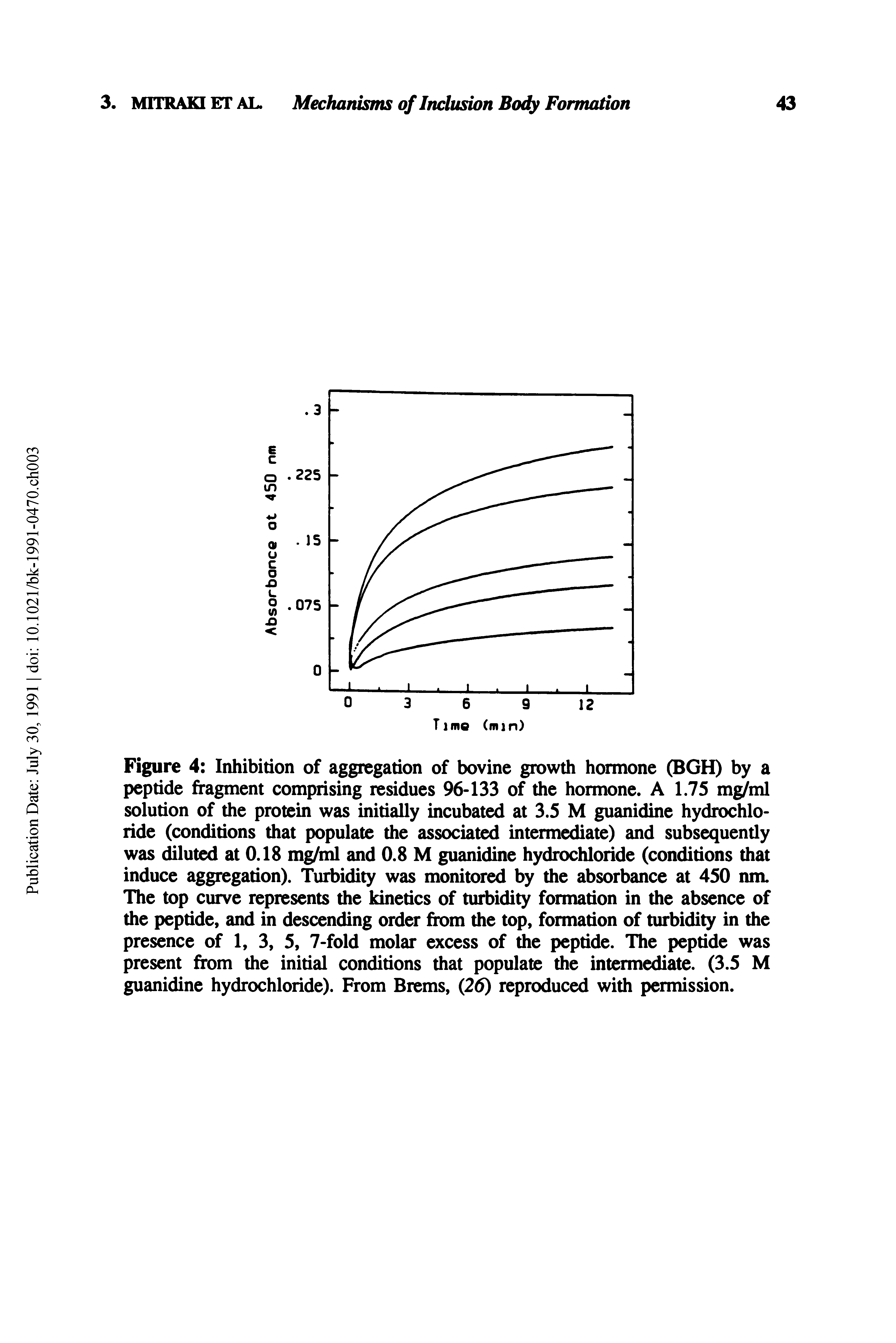 Figure 4 Inhibition of aggregation of bovine growth hormone (BGH) by a peptide fragment comprising residues 96-133 of the hormone. A 1.75 m ml solution of the protein was initially incubated at 3.5 M guanidine hydrochloride (conditions that populate the associated intermediate) and subsequently was diluted at 0.18 m ml and 0.8 M guanidine hydrochloride (conditions that induce aggregation). Turbidity was monitored by the absorbance at 450 nm. The top curve represents the kinetics of turbidity formation in the absence of the peptide, and in descending order from the top, formation of turbidity in the presence of 1, 3, 5, 7-fold molar excess of the peptide. The peptide was present from the initial conditions that populate the intermediate. (3.5 M guanidine hydrochloride). From Brems, (26) reproduced with permission.