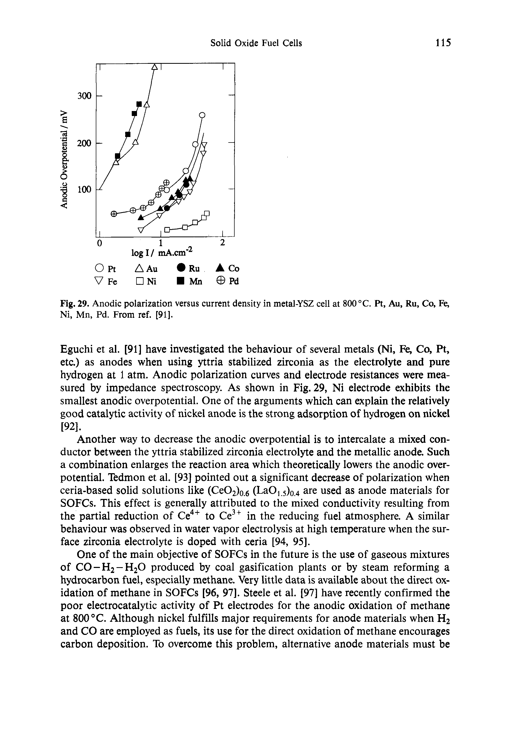 Fig. 29. Anodic polarization versus current density in metal-YSZ cell at 800 °C. Pt, Au, Ru, Co, Fe, Ni, Mn, Pd. From ref. [91].