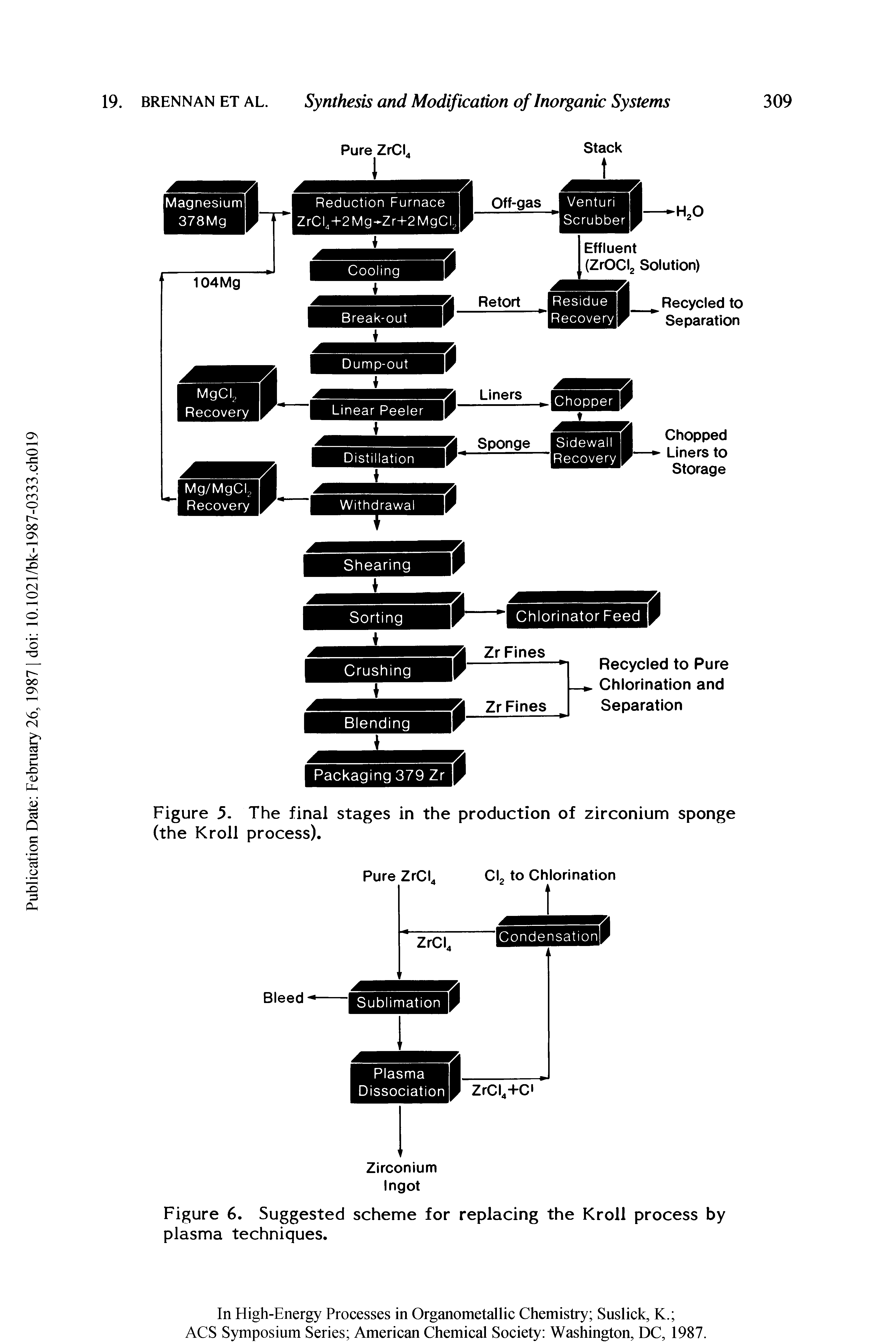 Figure 6. Suggested scheme for replacing the Kroll process by plasma techniques.