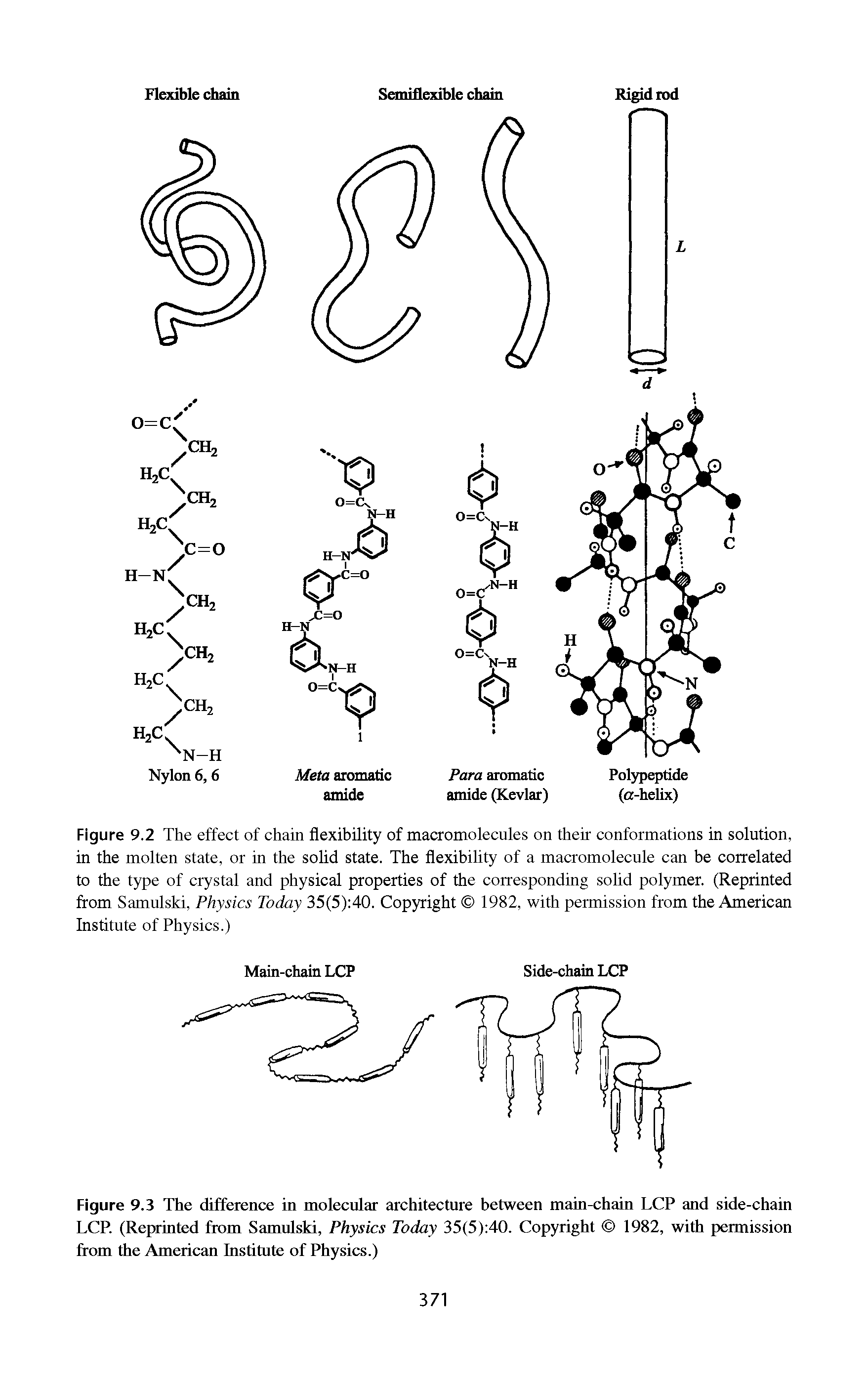Figure 9.2 The effect of chain flexibility of macromolecules on their conformations in solution, in the molten state, or in the solid state. The flexibility of a macromolecule can be correlated to the type of crystal and physical properties of the corresponding solid polymer. (Reprinted from Samulski, Physics Today 35(5) 40. Copyright 1982, with permission from the American Institute of Physics.)...