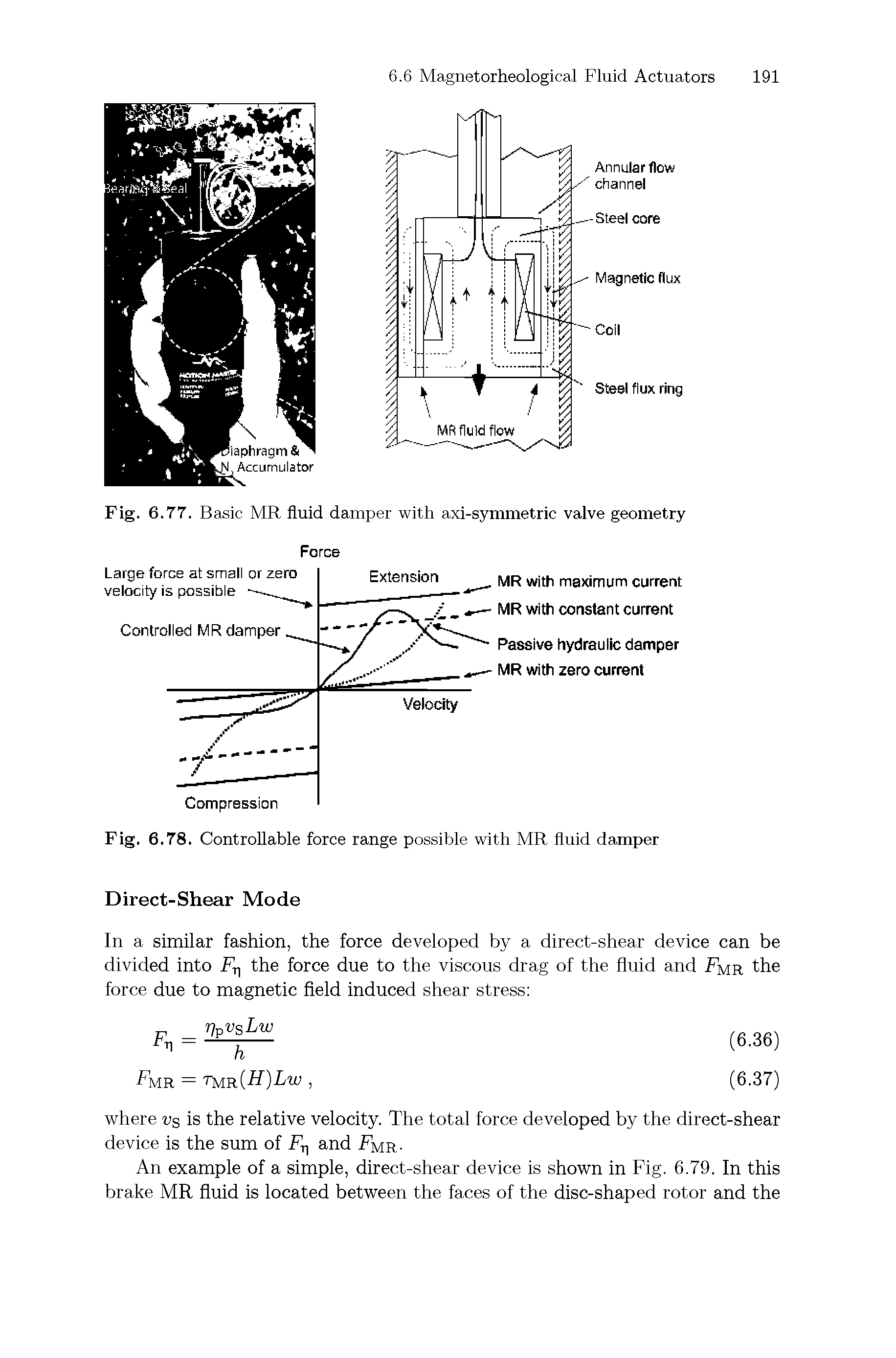 Fig. 6.78. Controllable force range possible with MR fluid damper Direct-Shear Mode...