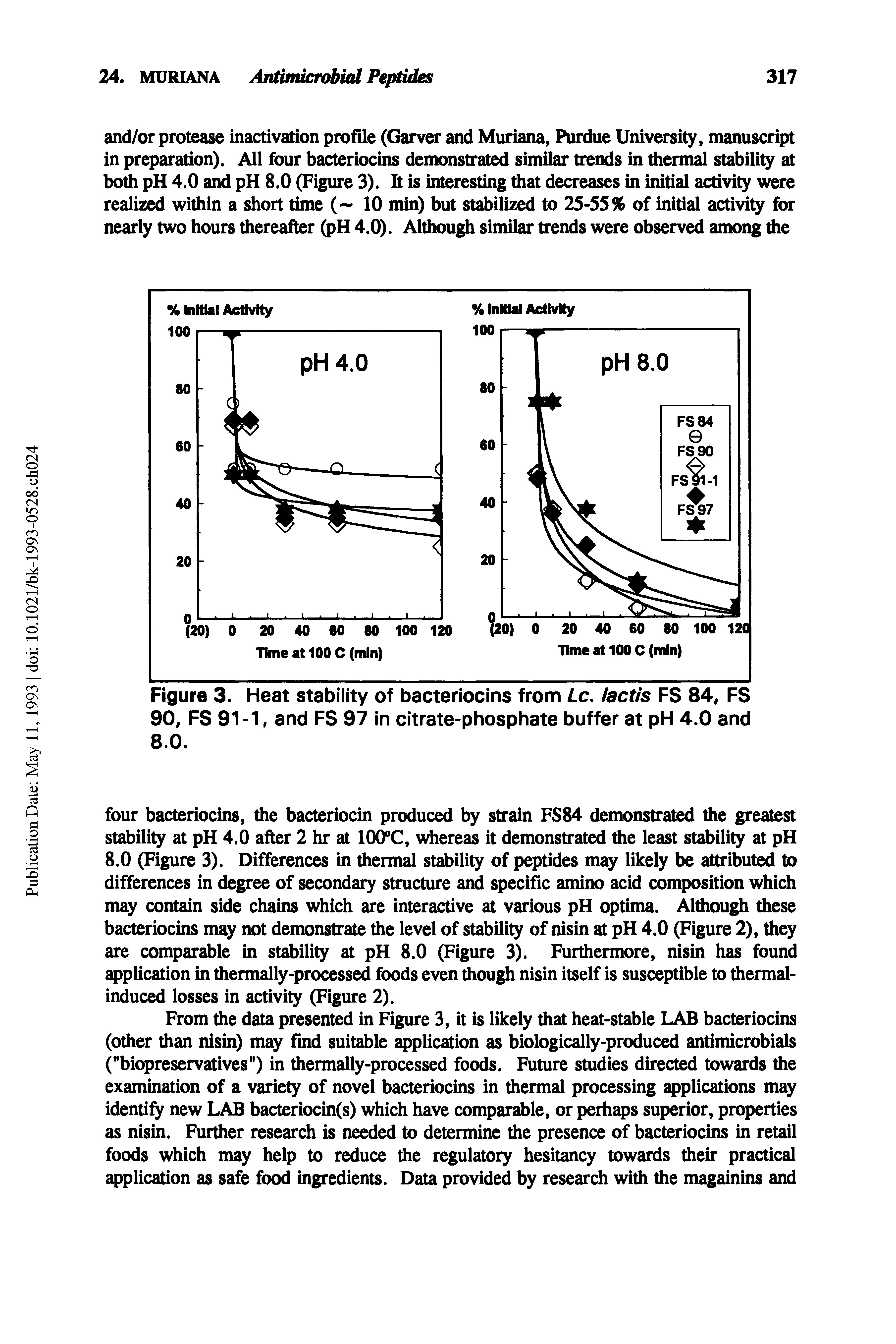Figure 3. Heat stability of bacteriocins from Lc, lactis FS 84, FS 90, FS 91-1, and FS 97 In citrate-phosphate buffer at pH 4.0 and 8.0.