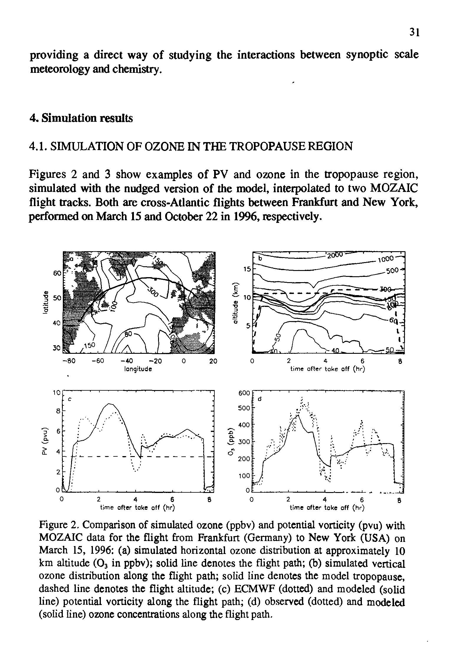 Figure 2. Comparison of simulated ozone (ppbv) and potential vorticity (pvu) with MOZAIC data for the flight from Frankfurt (Germany) to New York (USA) on March 15, 1996 (a) simulated horizontal ozone distribution at approximately 10 km altitude (03 in ppbv) solid line denotes the flight path (b) simulated vertical ozone distribution along the flight path solid line denotes the model tropopause, dashed line denotes the flight altitude (c) ECMWF (dotted) and modeled (solid line) potential vorticity along the flight path (d) observed (dotted) and modeled (solid line) ozone concentrations along the flight path.