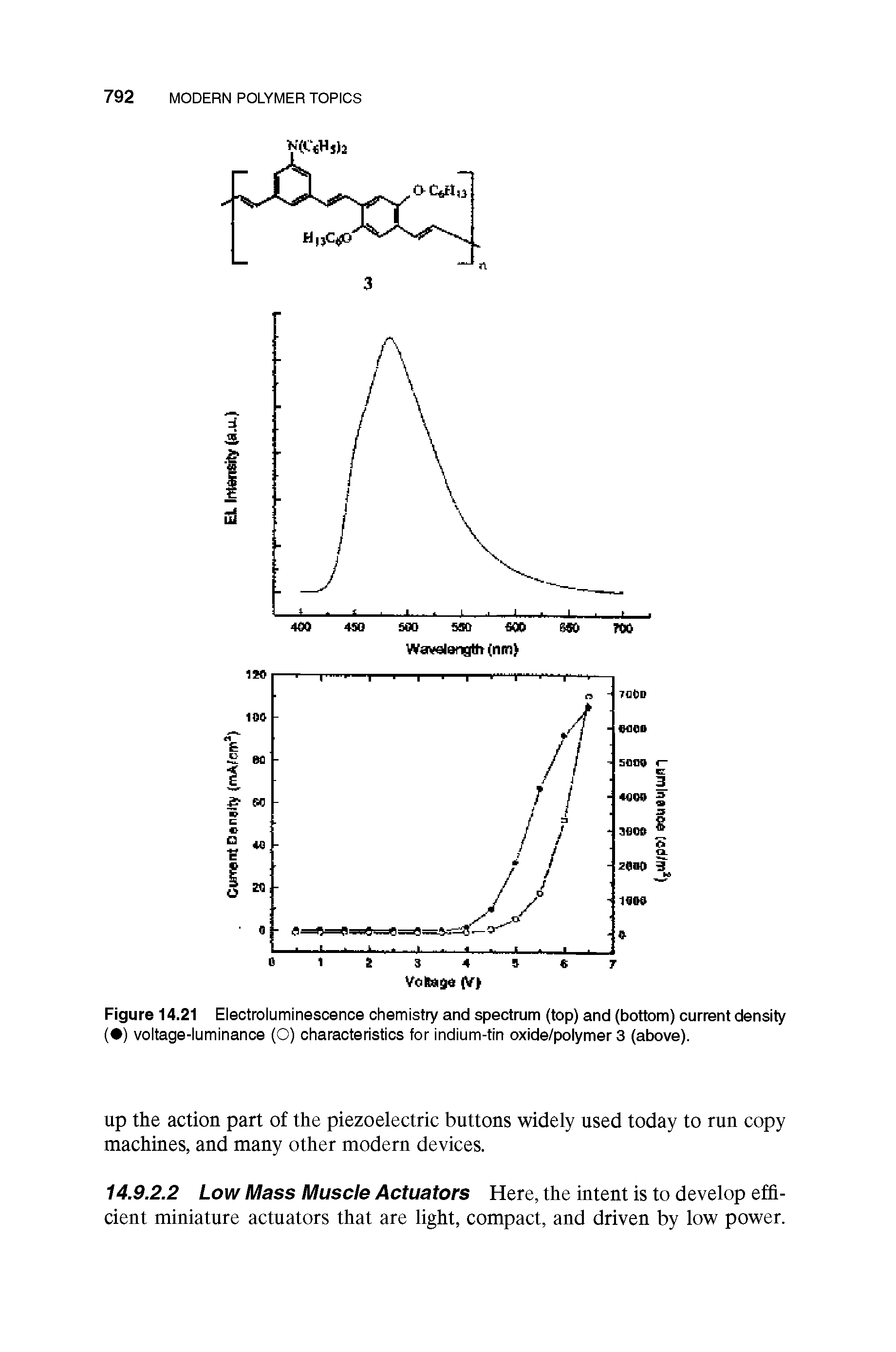 Figure 14.21 Eleotroluminesoenoe chemistry and spectrum (top) and (bottom) current density ( ) voltage-luminance (O) characteristics for indium-tin oxide/polymer 3 (above).
