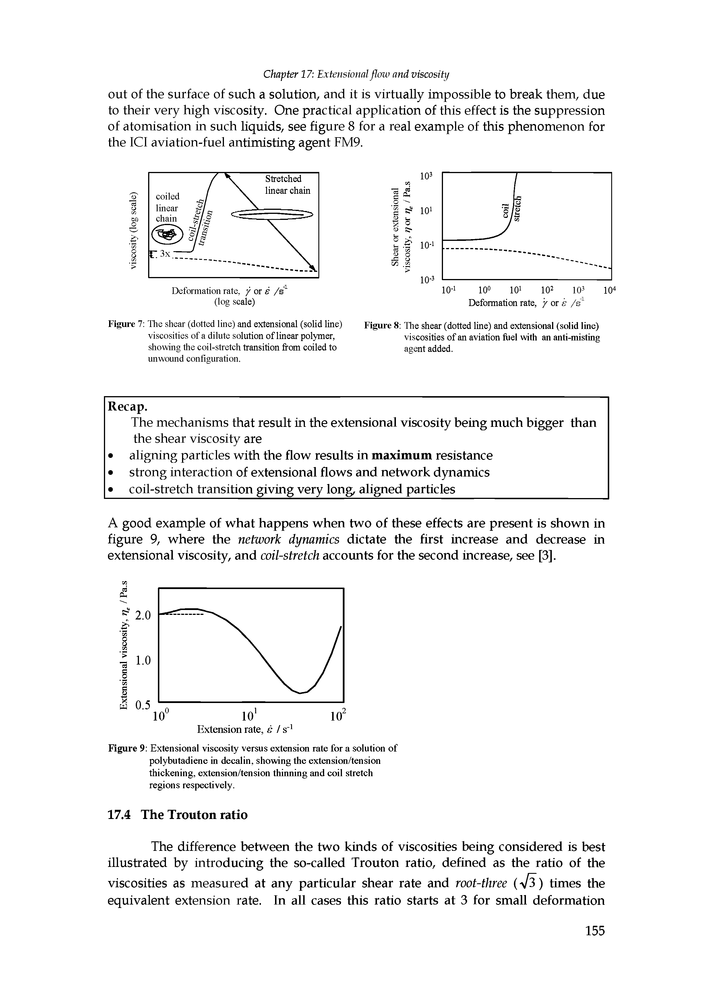 Figure 7 The shear (dotted line) and extensional (solid line) viscosities of a dilute solution of linear polymer, showing the coil-stretch transition from coiled to...