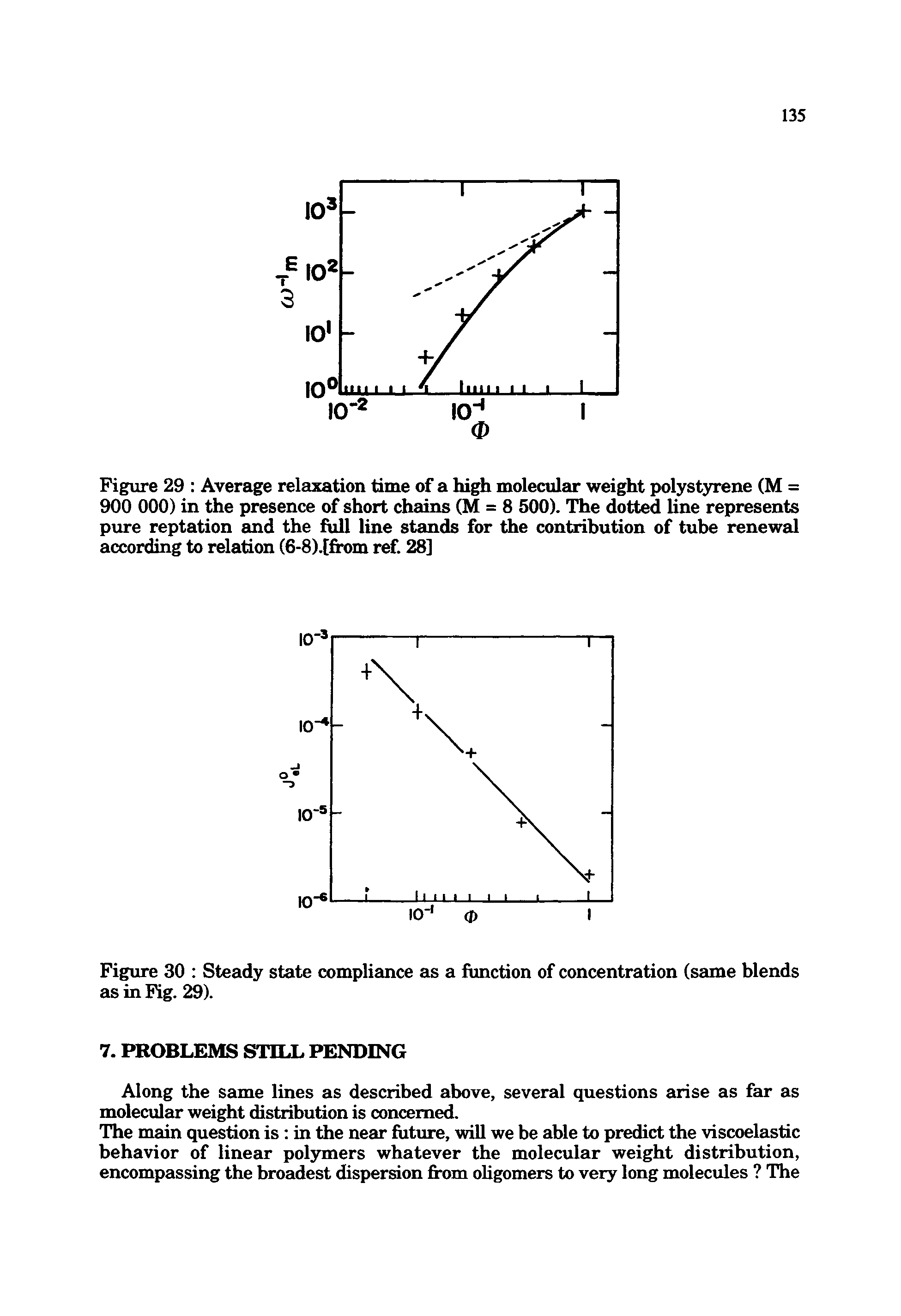 Figure 29 Average relaxation time of a high molecular weight polystyrene (M = 900 000) in the presence of short chains (M = 8 500). The dotted line represents pure reptation and the full line stands for the contribution of tube renewal according to relation (6-8).[from ref. 28]...