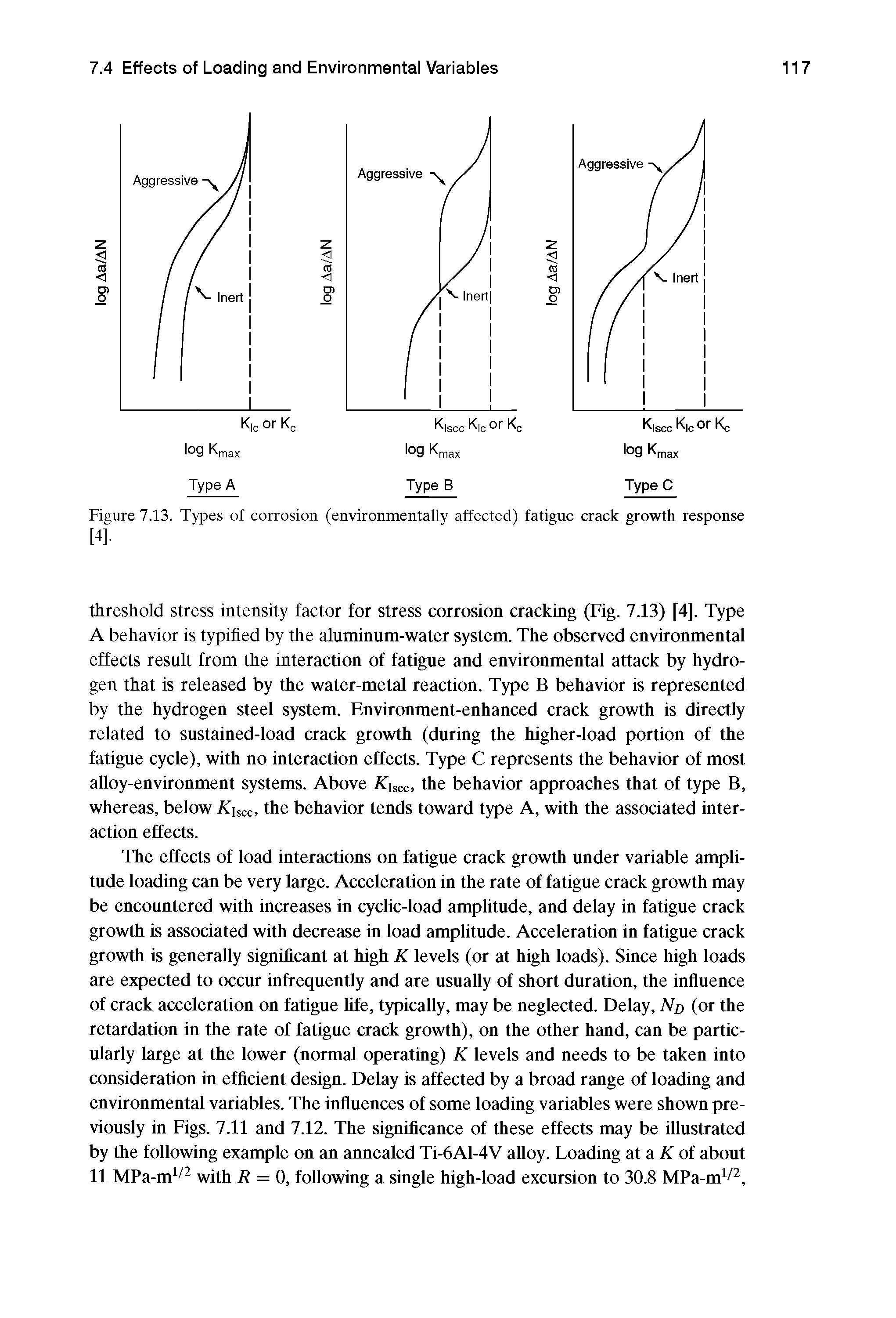 Figure 7.13. Types of corrosion (environmentally affected) fatigue crack growth response...