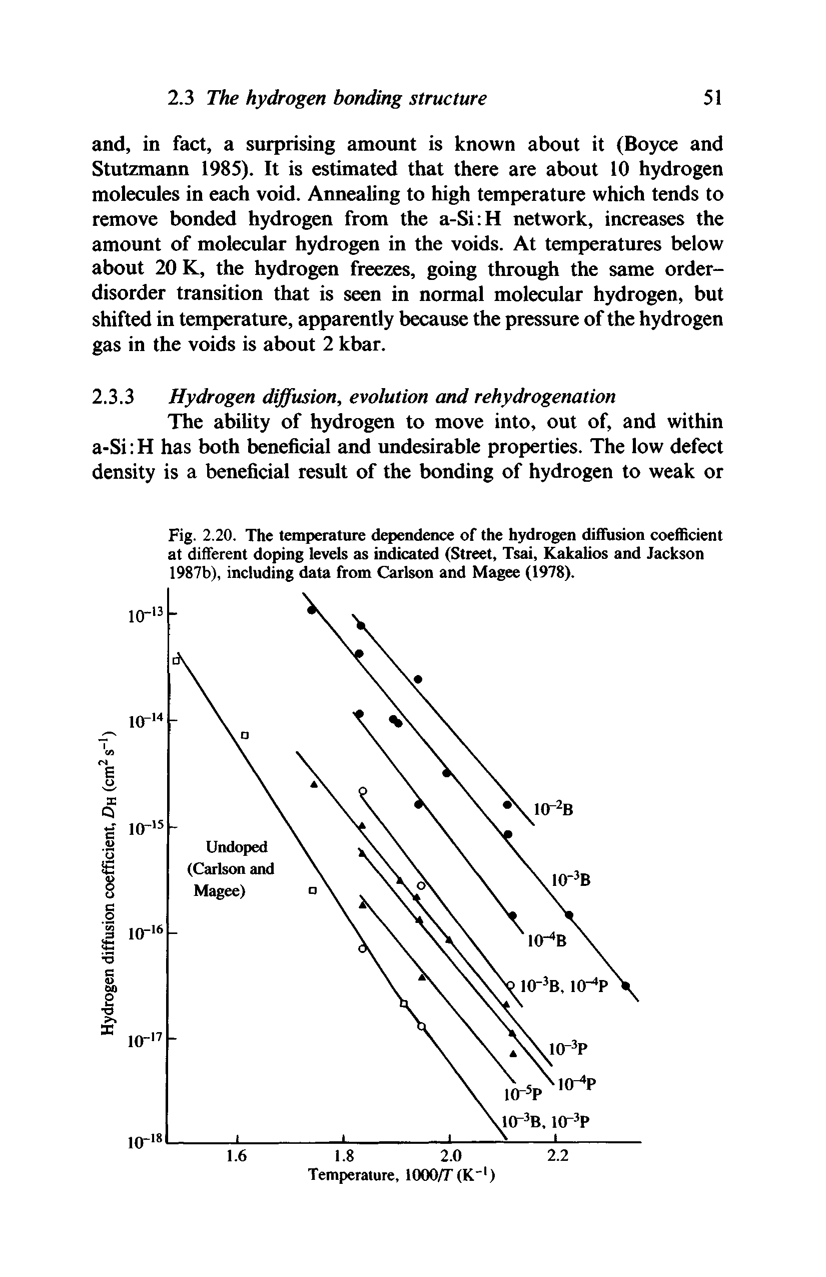 Fig. 2.20. The temperature dependence of the hydrogen diffusion coefficient at different doping levels as indicated (Street, Tsai, Kakalios and Jackson 1987b), including data from Carlson and Magee (1978).