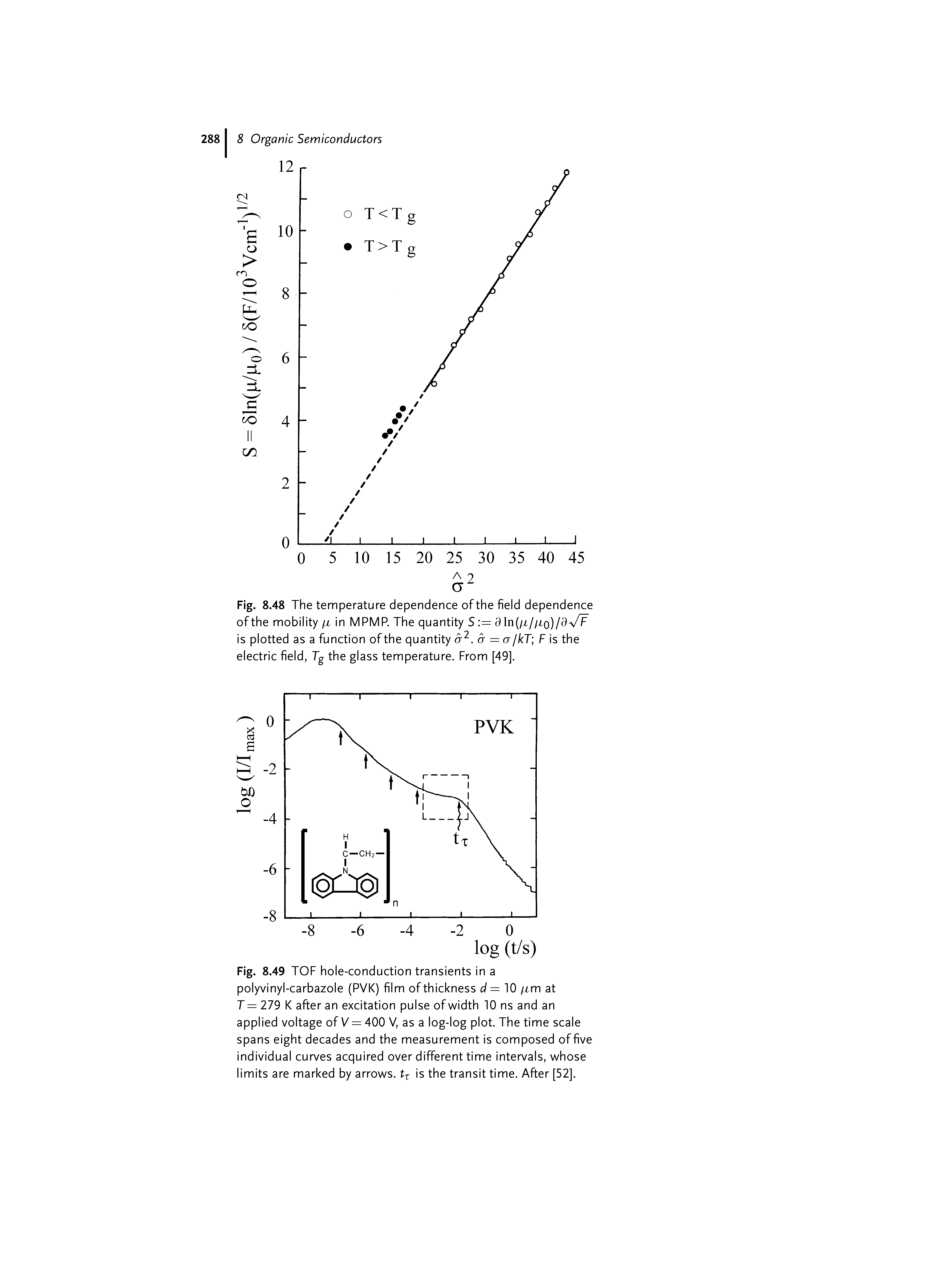 Fig. 8.49 TOF hole-conduction transients in a polyvinyl-carbazole (PVK) film of thickness d = fim at T = 219 K after an excitation pulse of width 10 ns and an applied voltage of V = 400 V, as a log-log plot. The time scale spans eight decades and the measurement is composed of five individual curves acquired over different time intervals, whose limits are marked by arrows, tx is the transit time. After [52].