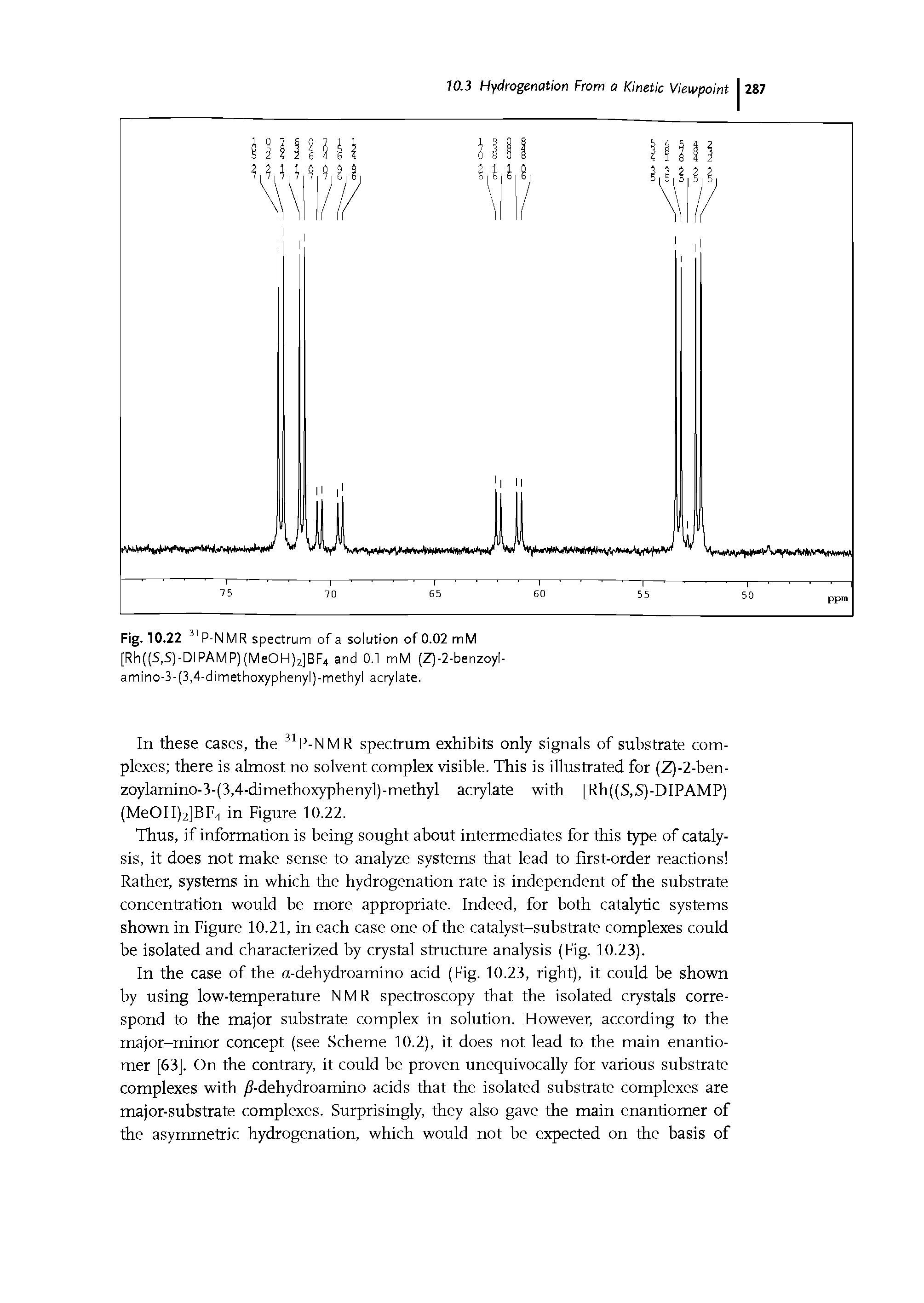 Fig. 10.22 31P-NMR spectrum of a solution of 0.02 mM [Rh((S,S)-DIPAMP)(MeOH)2]BF4 and 0.1 mM (Z)-2-benzoyl-amino-3-(3,4-dimethoxyphenyl)-methyl acrylate.