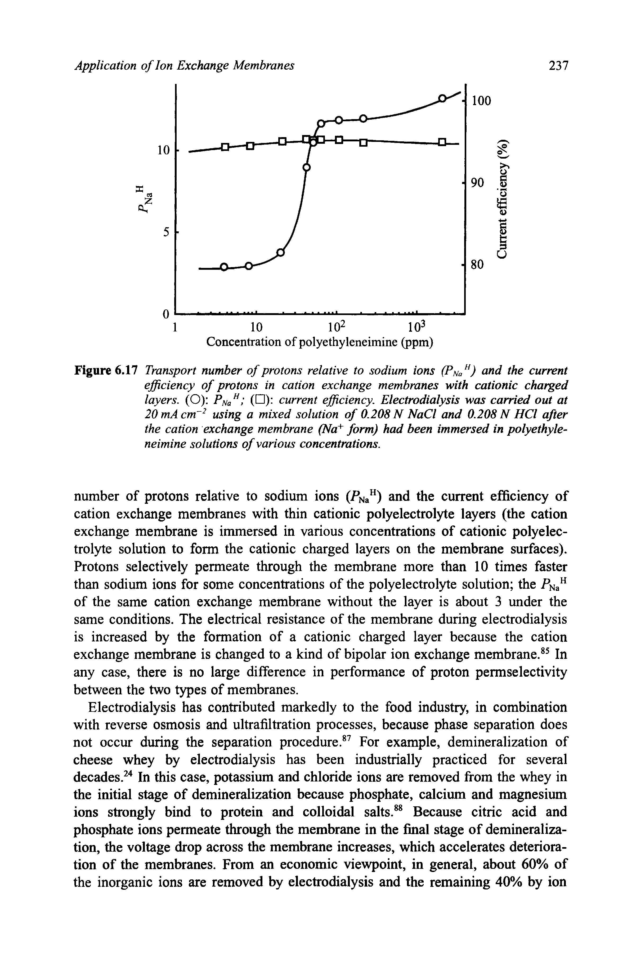 Figure 6.17 Transport number of protons relative to sodium ions (PNaH) and the current efficiency of protons in cation exchange membranes with cationic charged layers. (O) PnaH ( ) current efficiency. Electrodialysis was carried out at 20mAcmr2 using a mixed solution of 0.208 N NaCl and 0.208 N HCl after the cation exchange membrane (Na+ form) had been immersed in polyethyle-neimine solutions of various concentrations.