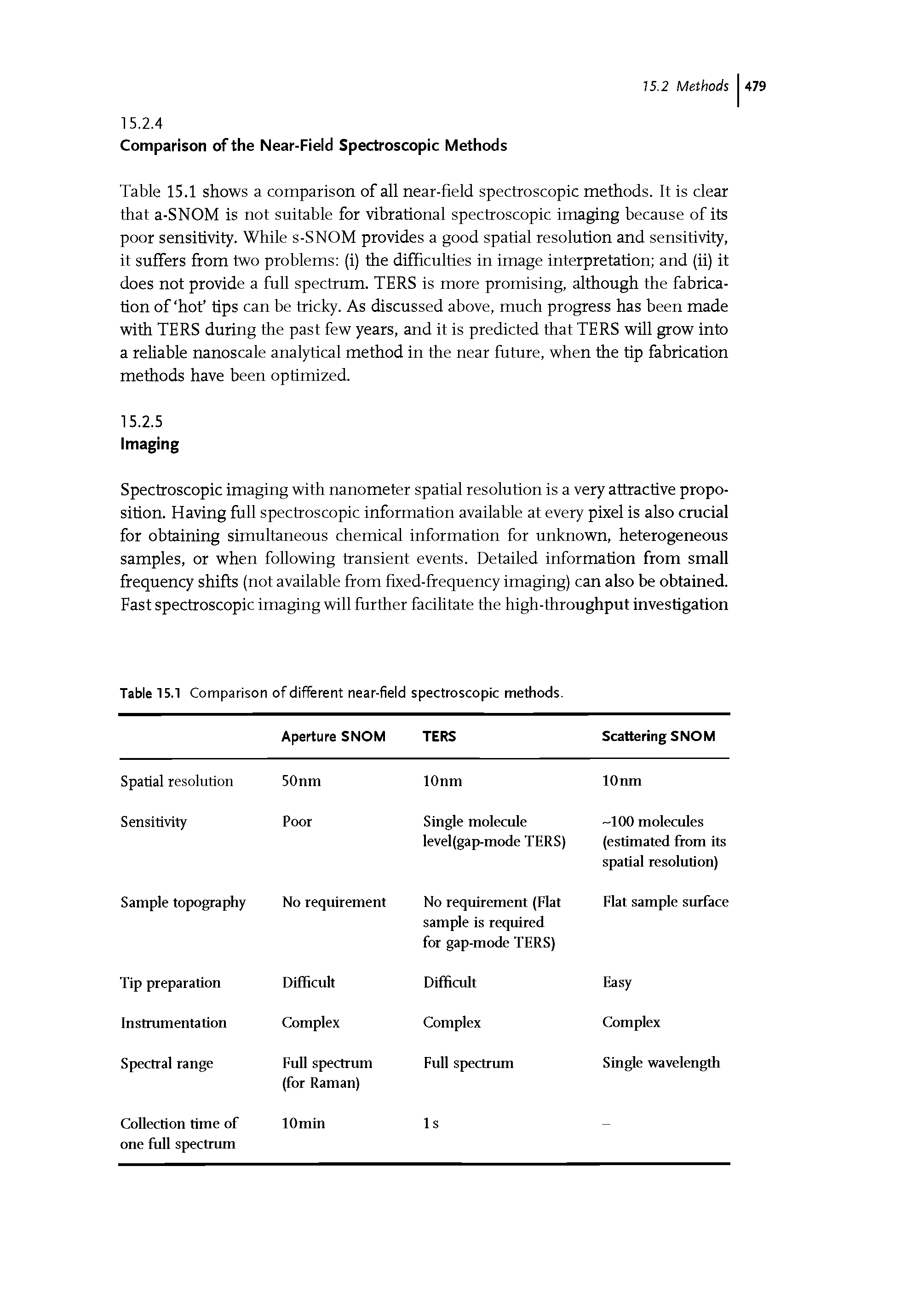 Table 15.1 Comparison of different near-field spectroscopic methods.