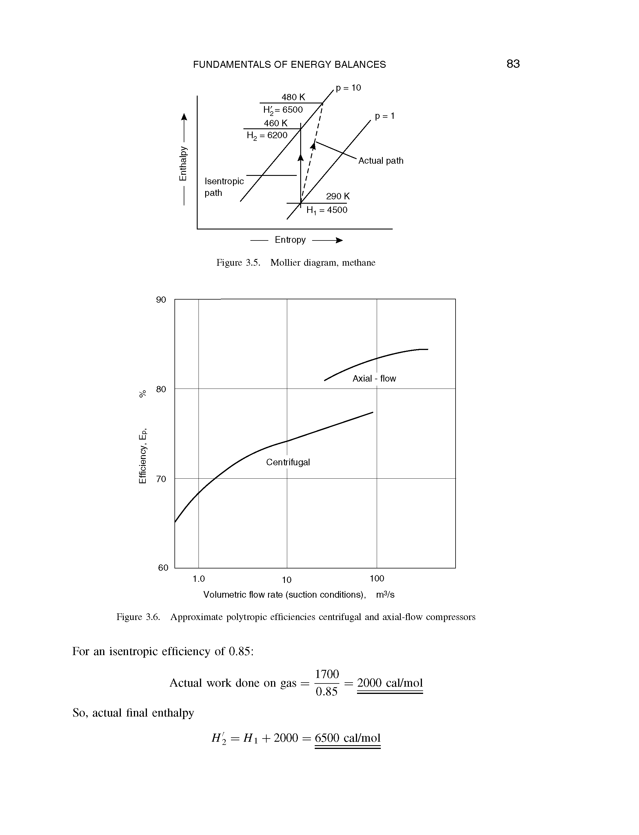 Figure 3.6. Approximate polytropic efficiencies centrifugal and axial-flow compressors...