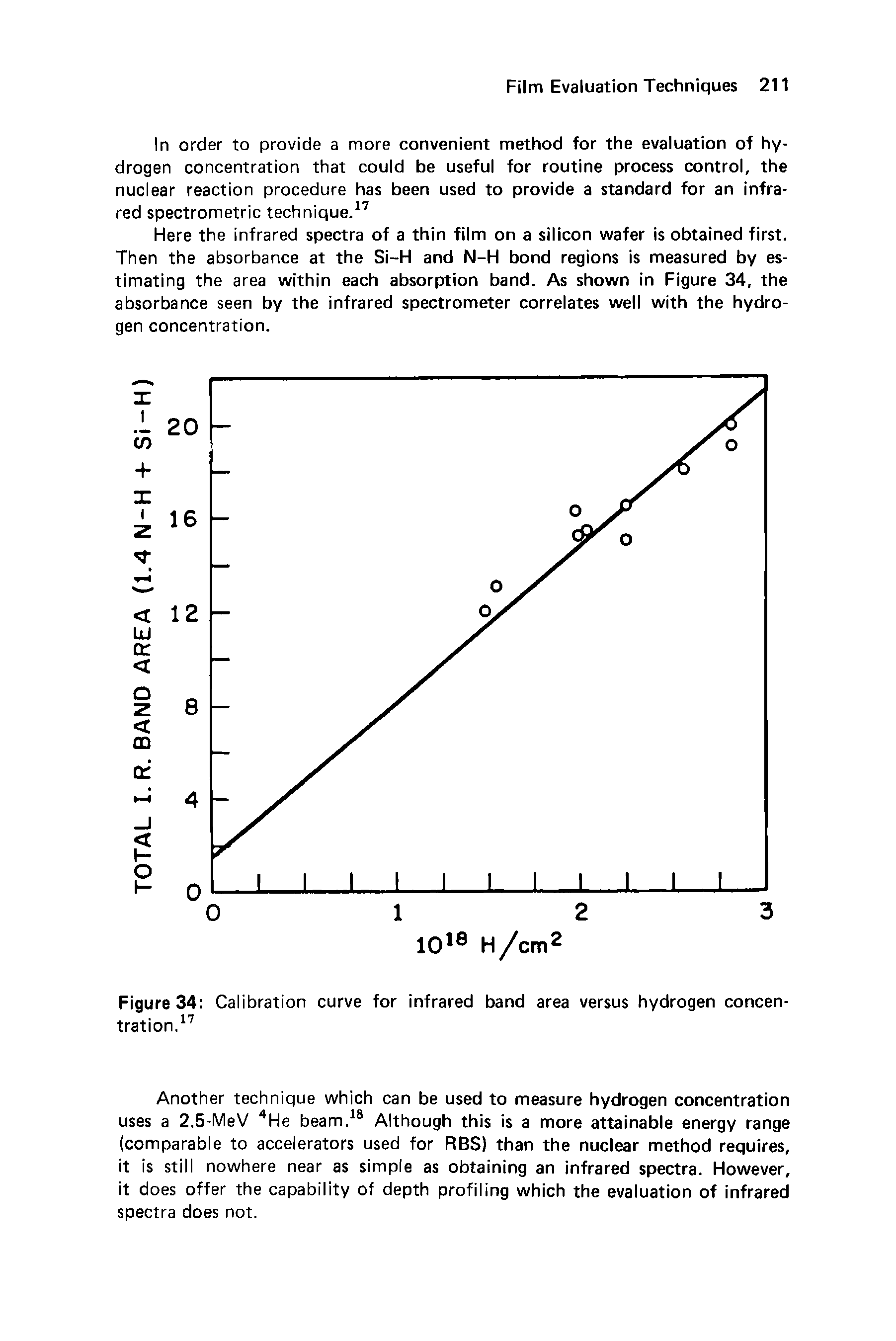 Figure 34 Calibration curve for infrared band area versus hydrogen concentration.17...