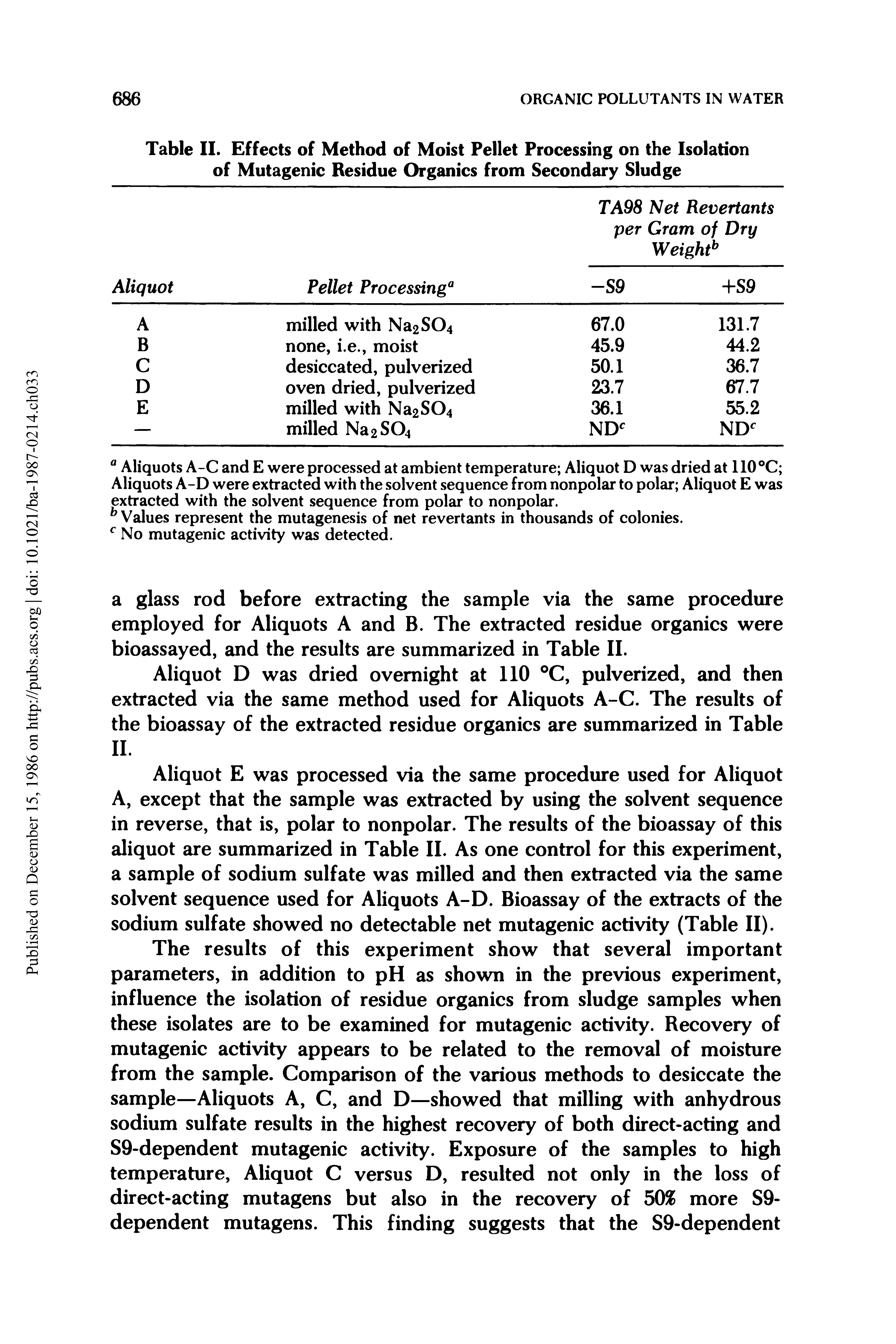 Table II. Effects of Method of Moist Pellet Processing on the Isolation of Mutagenic Residue Organics from Secondary Sludge...