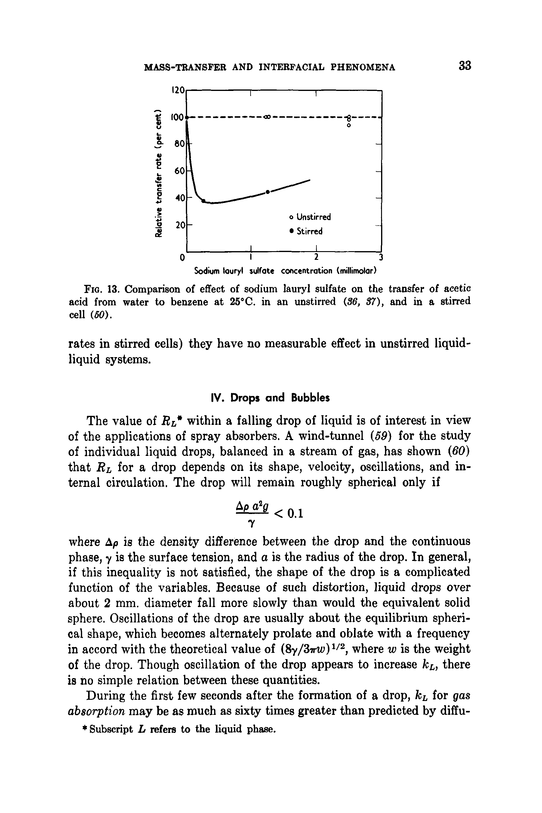 Fig. 13. Comparison of effect of sodium lauryl sulfate on the transfer of acetic acid from water to benzene at 25°C. in an unstirred (36, 37), and in a stirred cell (60).