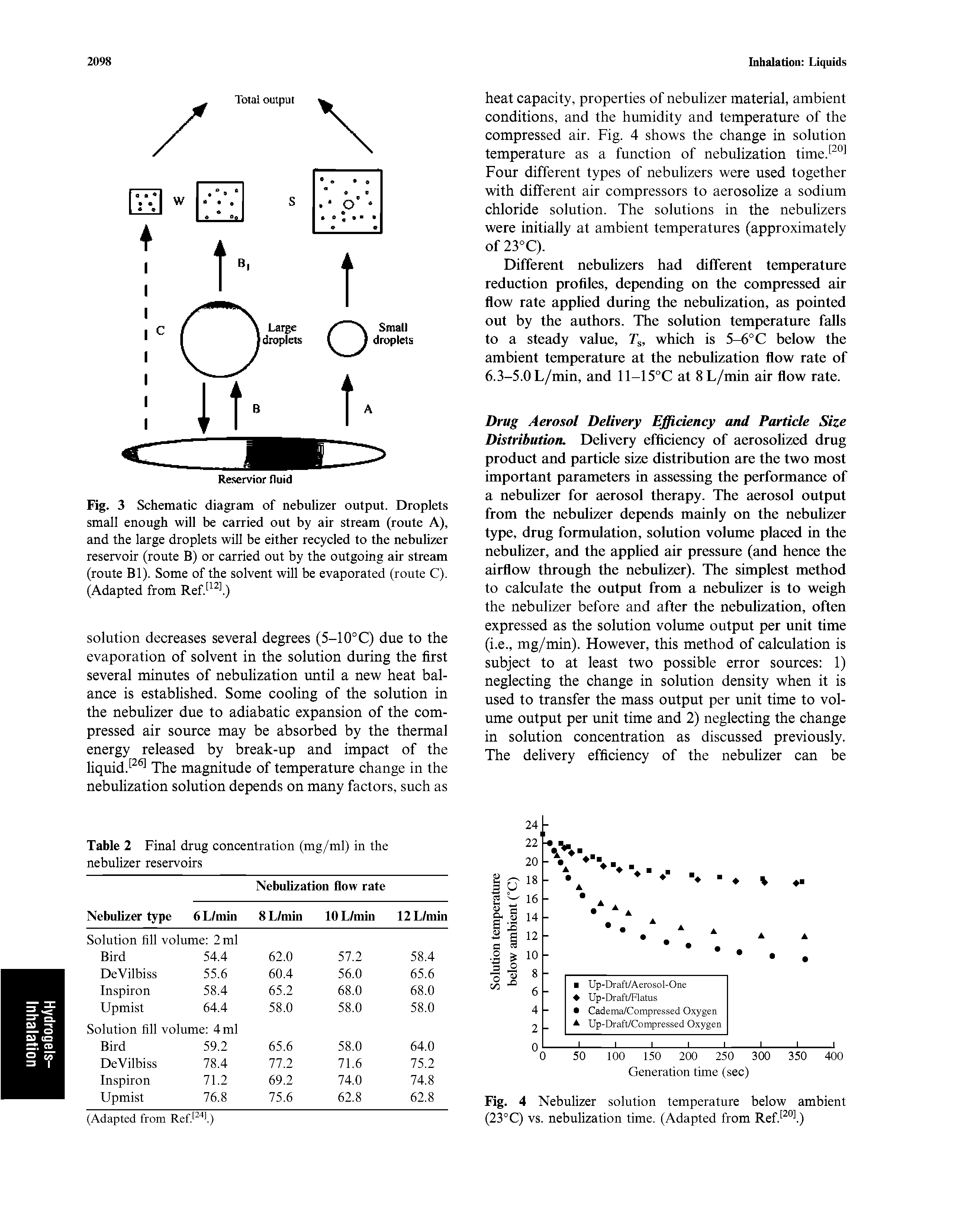 Table 2 Final drug concentration (mg/ml) in the nebulizer reservoirs...