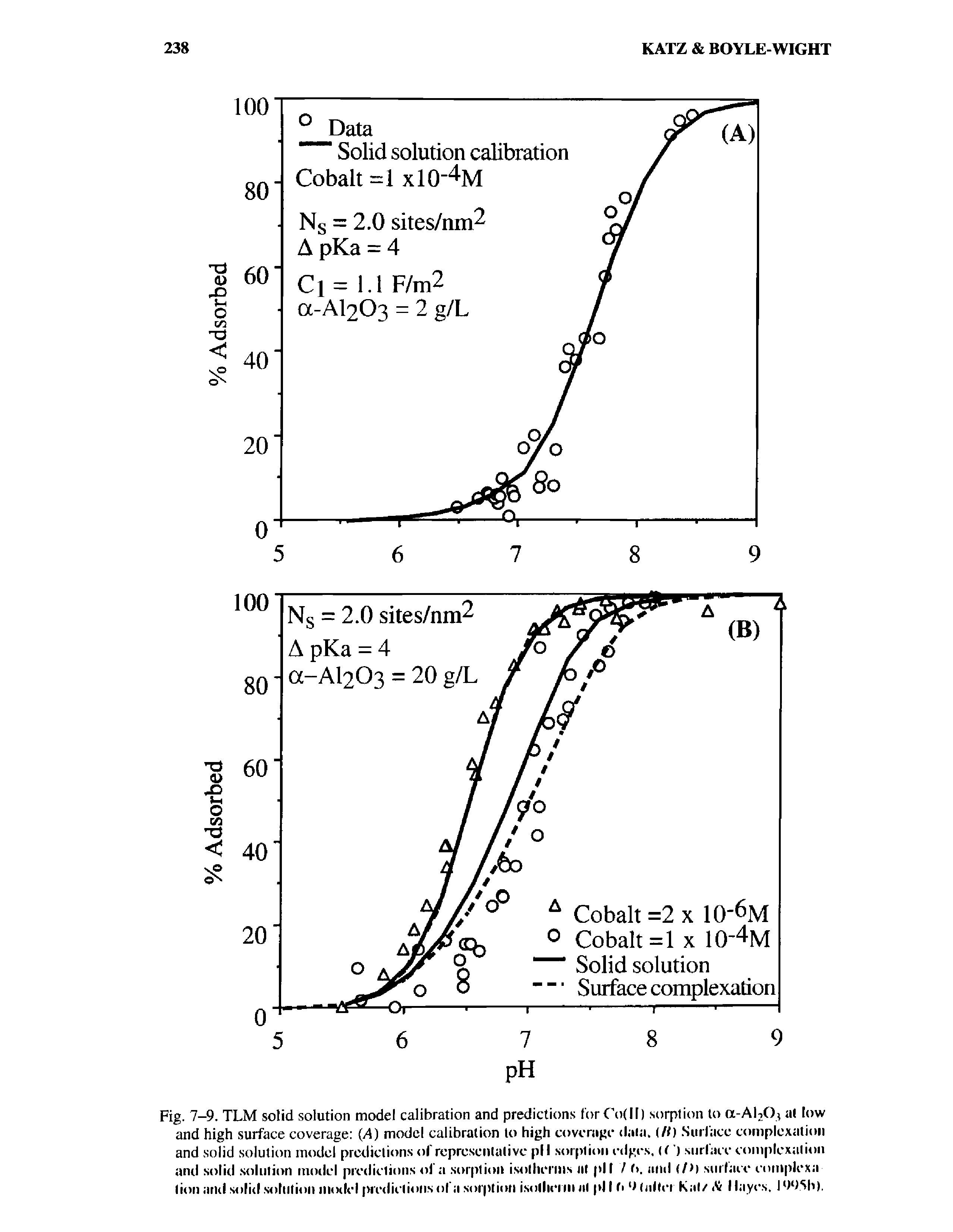 Fig. 7-9. TLM solid solution model calibration and predictions for Co(ll) sorption to a-AUO, at low and high surface coverage (A) model calibration to high coverage data, t/f) Surface complexatiou and solid solution model predictions of representative pi I sorption edges. (O surface complexatiou and solid solution model predictions of a sorption isotherms at pi I / t>. and </>) surface couiplexa-lion and solid solution. a sorption isotherm at pi 11> (alter Kal/ Hayes, 19 ISh).