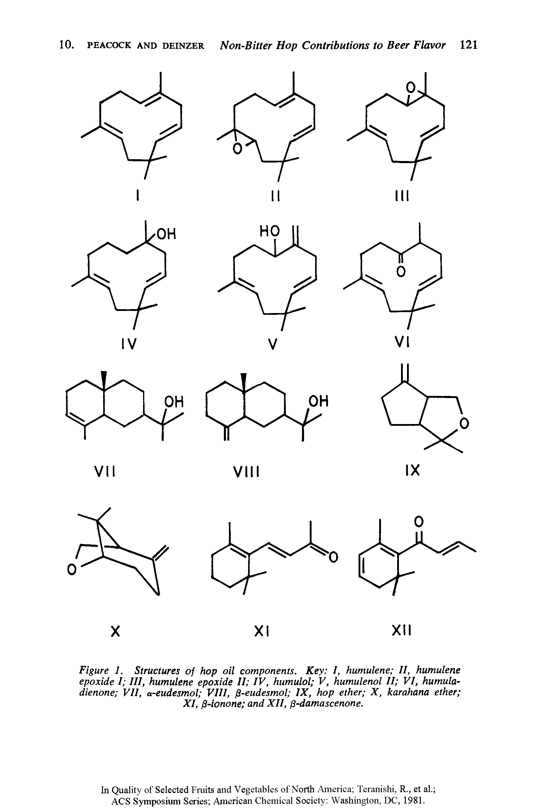 Figure 1. Structures of hop oil components. Key I, humulene II, humulene epoxide I III, humulene epoxide II IV, humulol V, humulenol II VI, humula-dienone VII, a-eudesmol VIII, -eudesmol IX, hop ether X, karahana ether XI, p-ionone and XII, j3-damascenone.