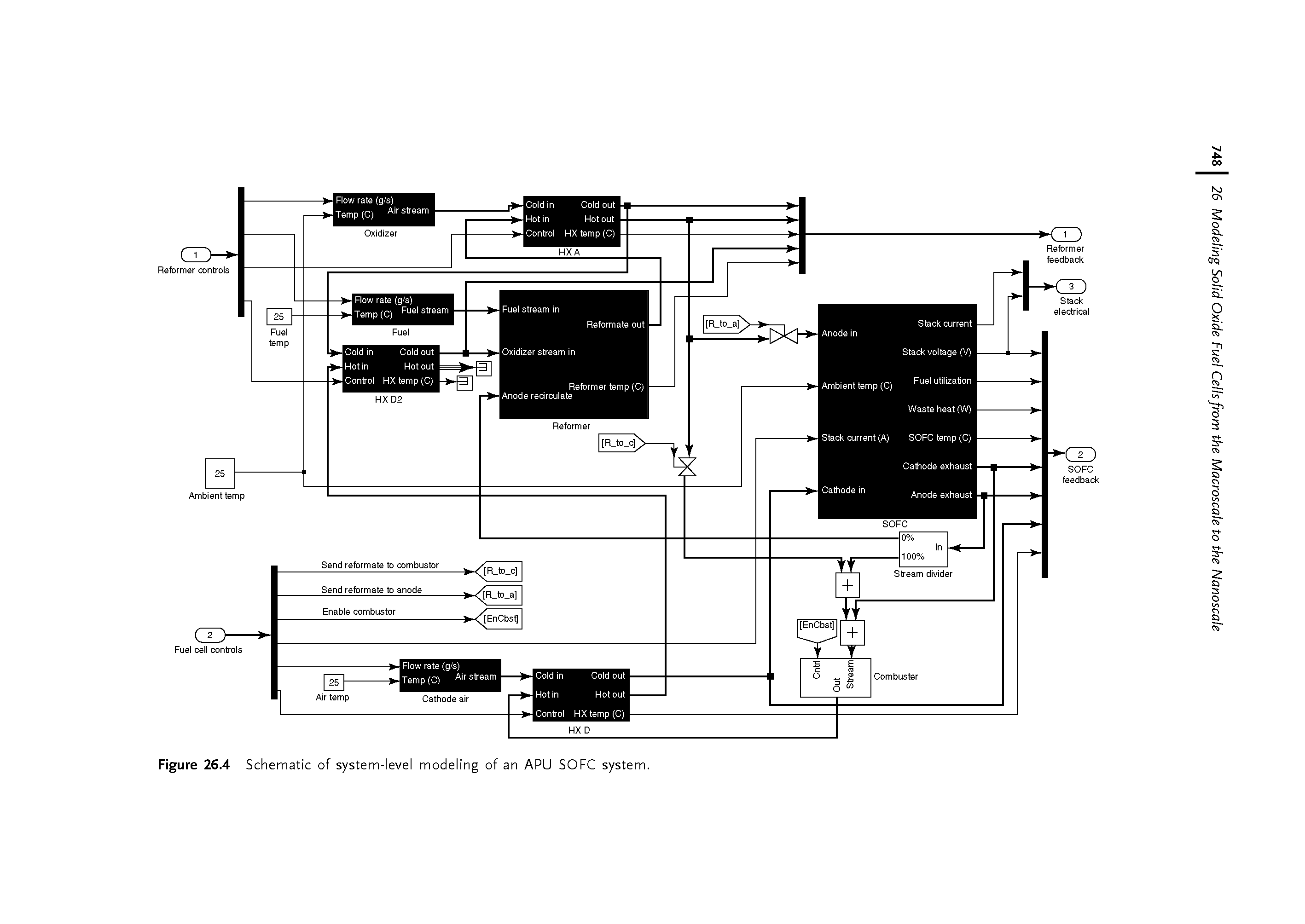 Figure 26.4 Schematic of system-level modeling of an APU SOFC system.